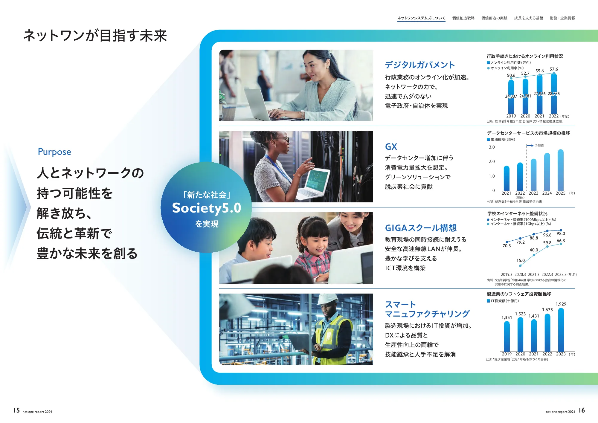 net one report 2024
