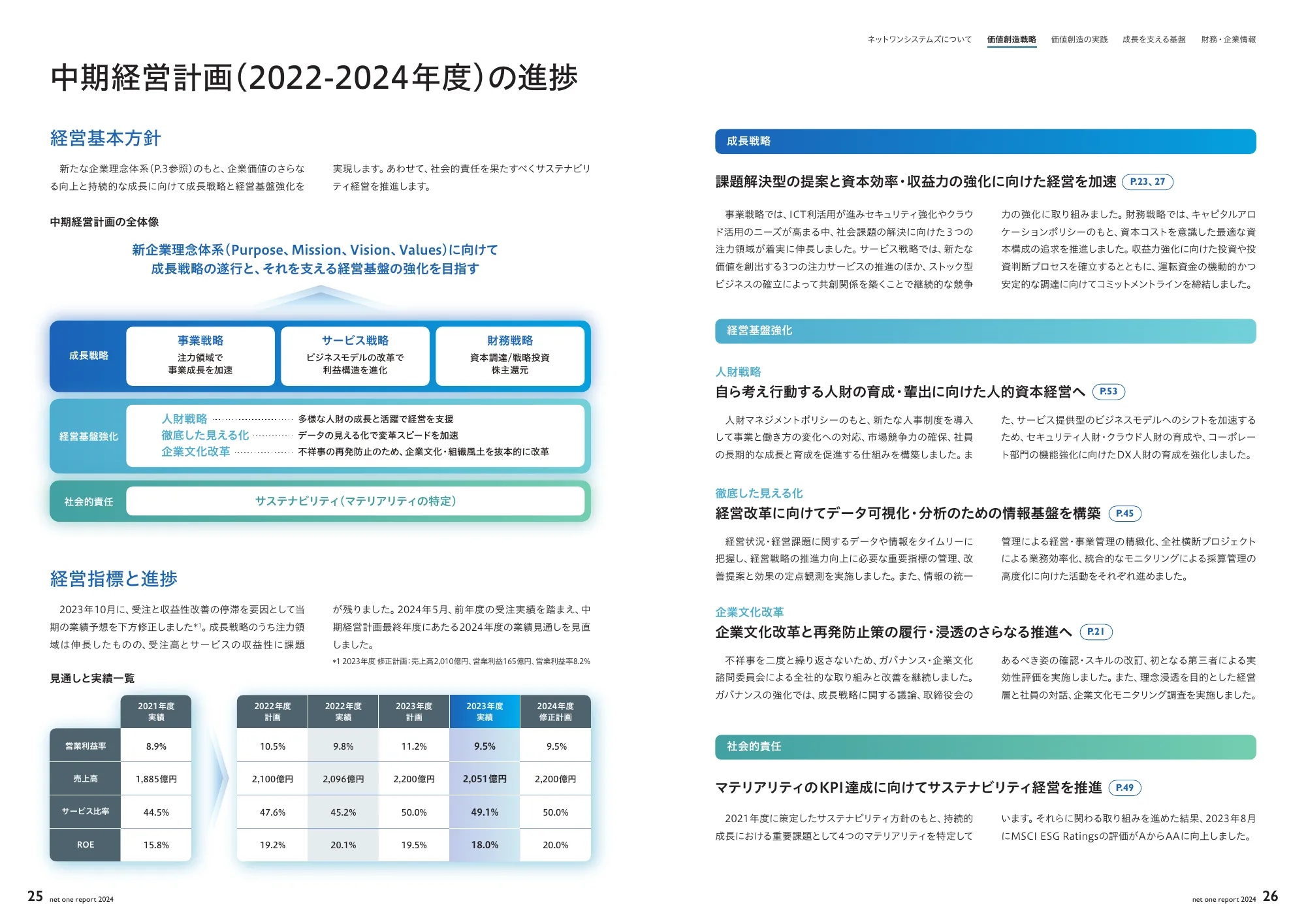 net one report 2024