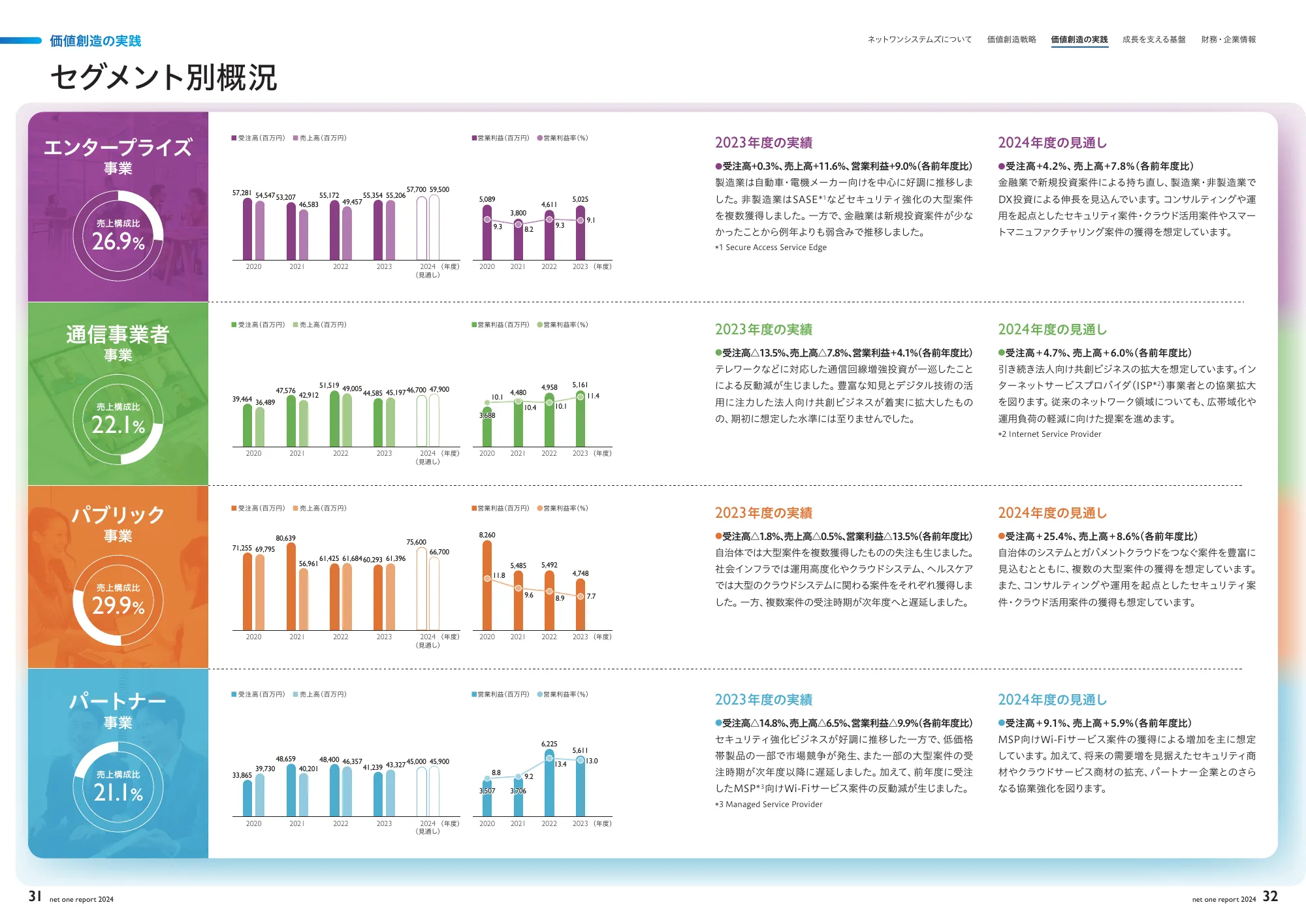 net one report 2024