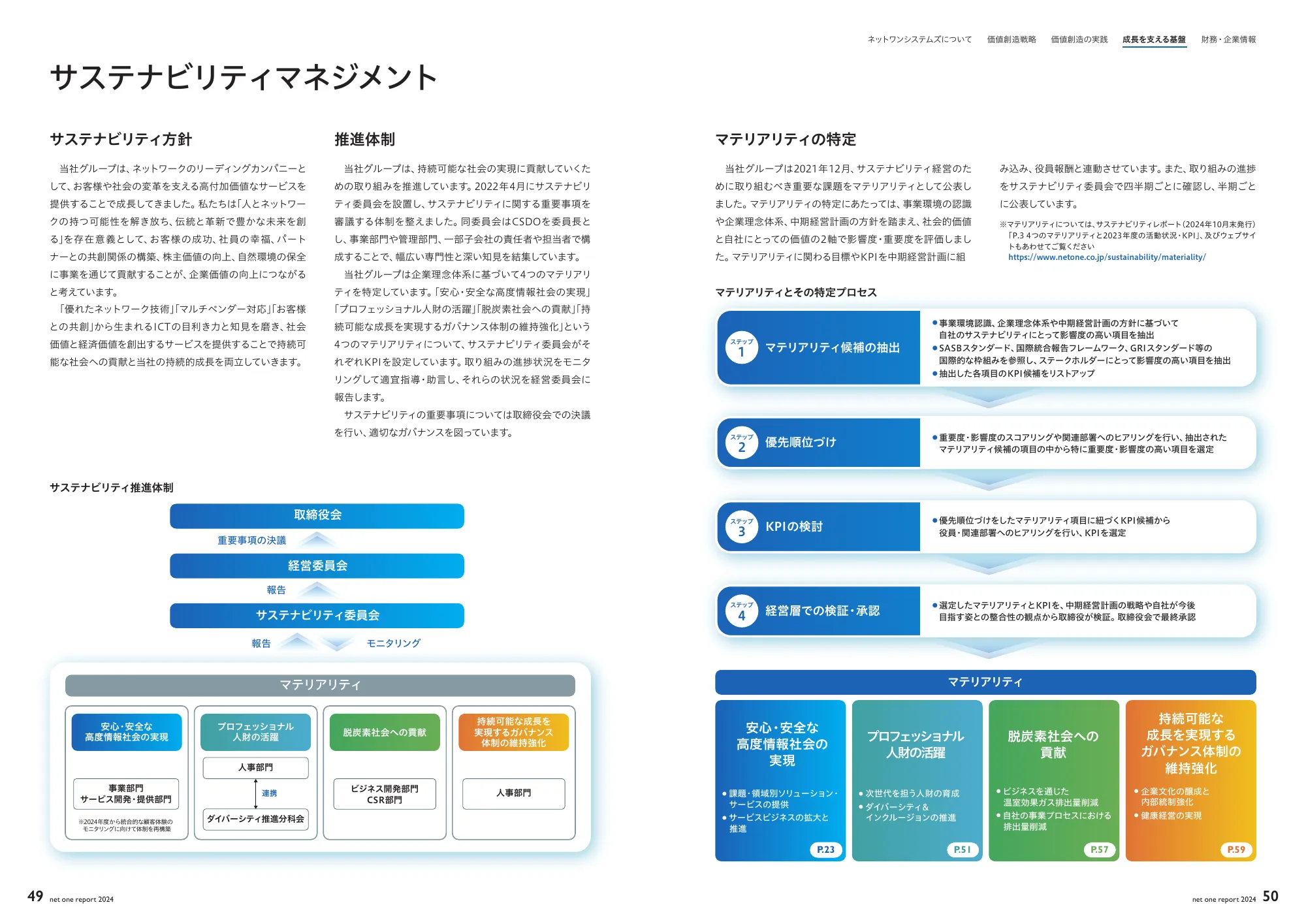 net one report 2024