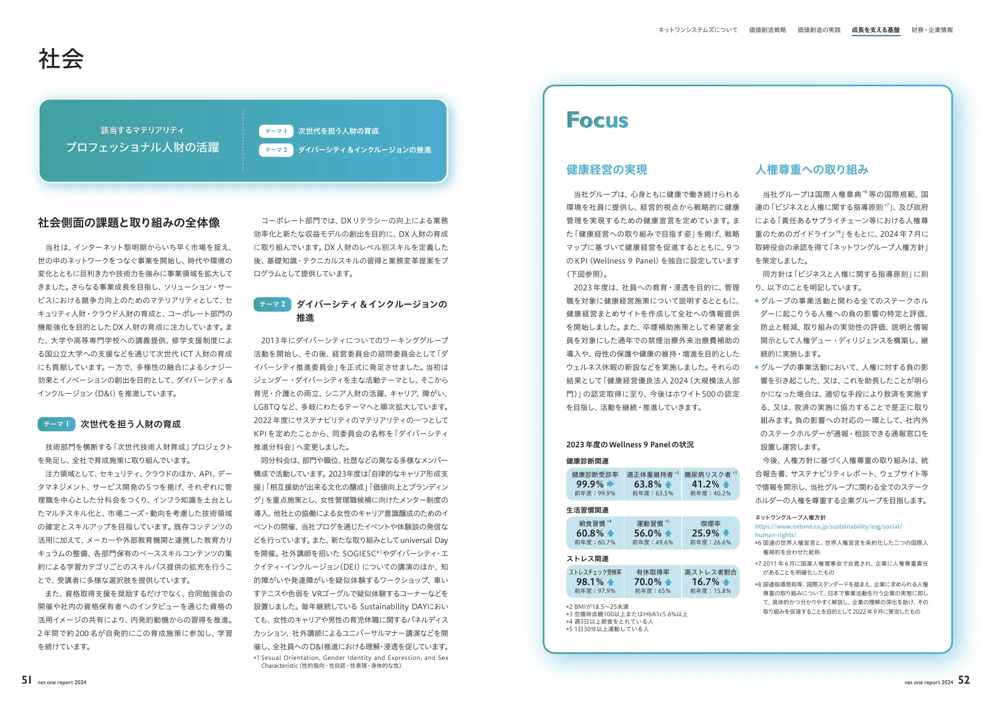 net one report 2024