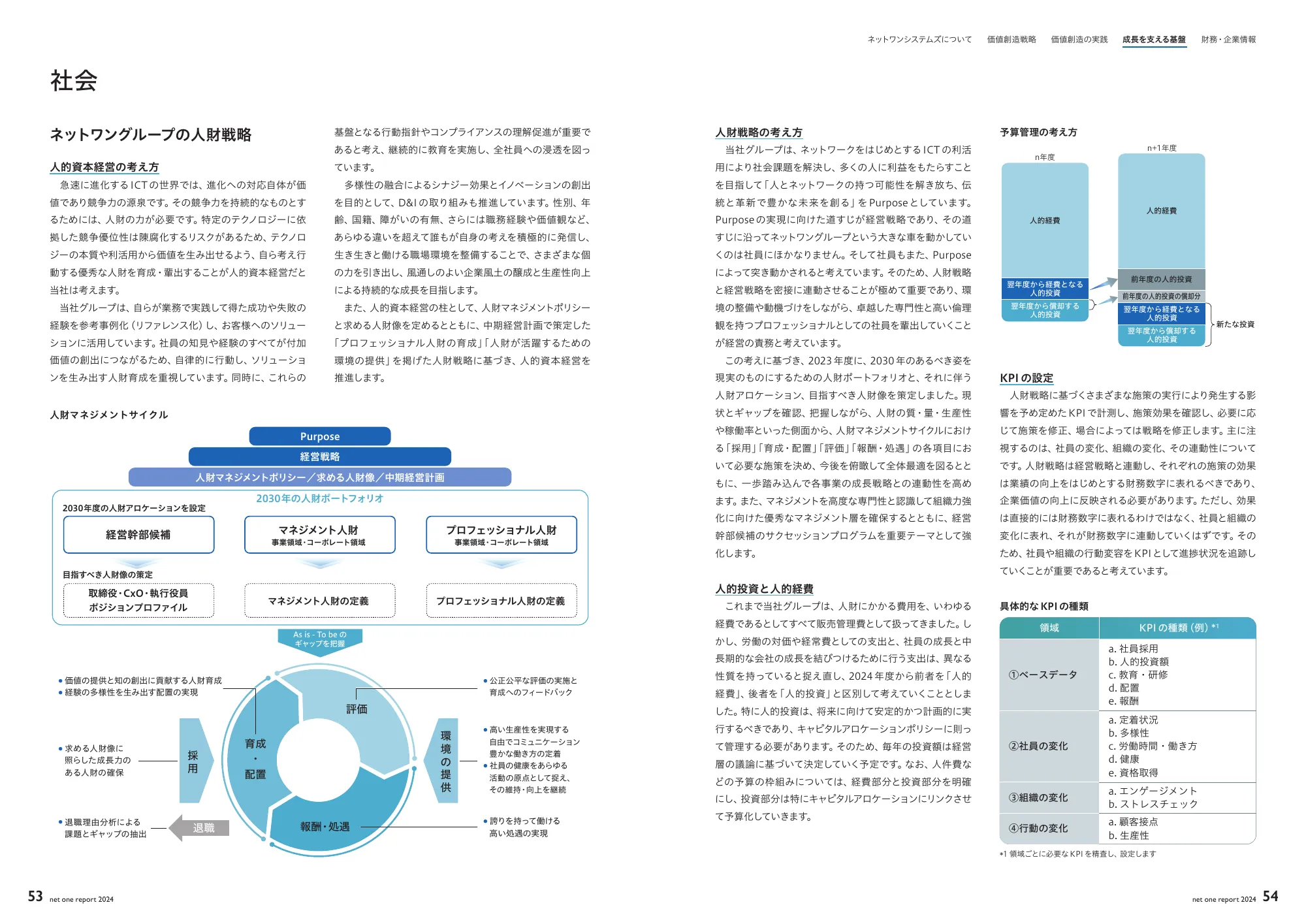 net one report 2024