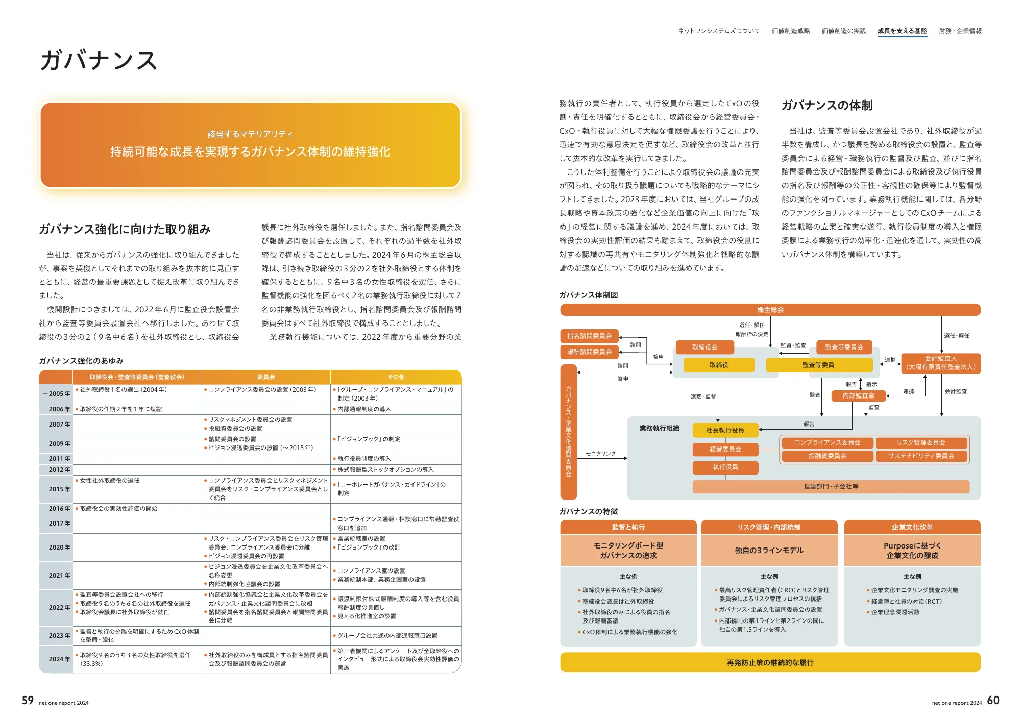 net one report 2024