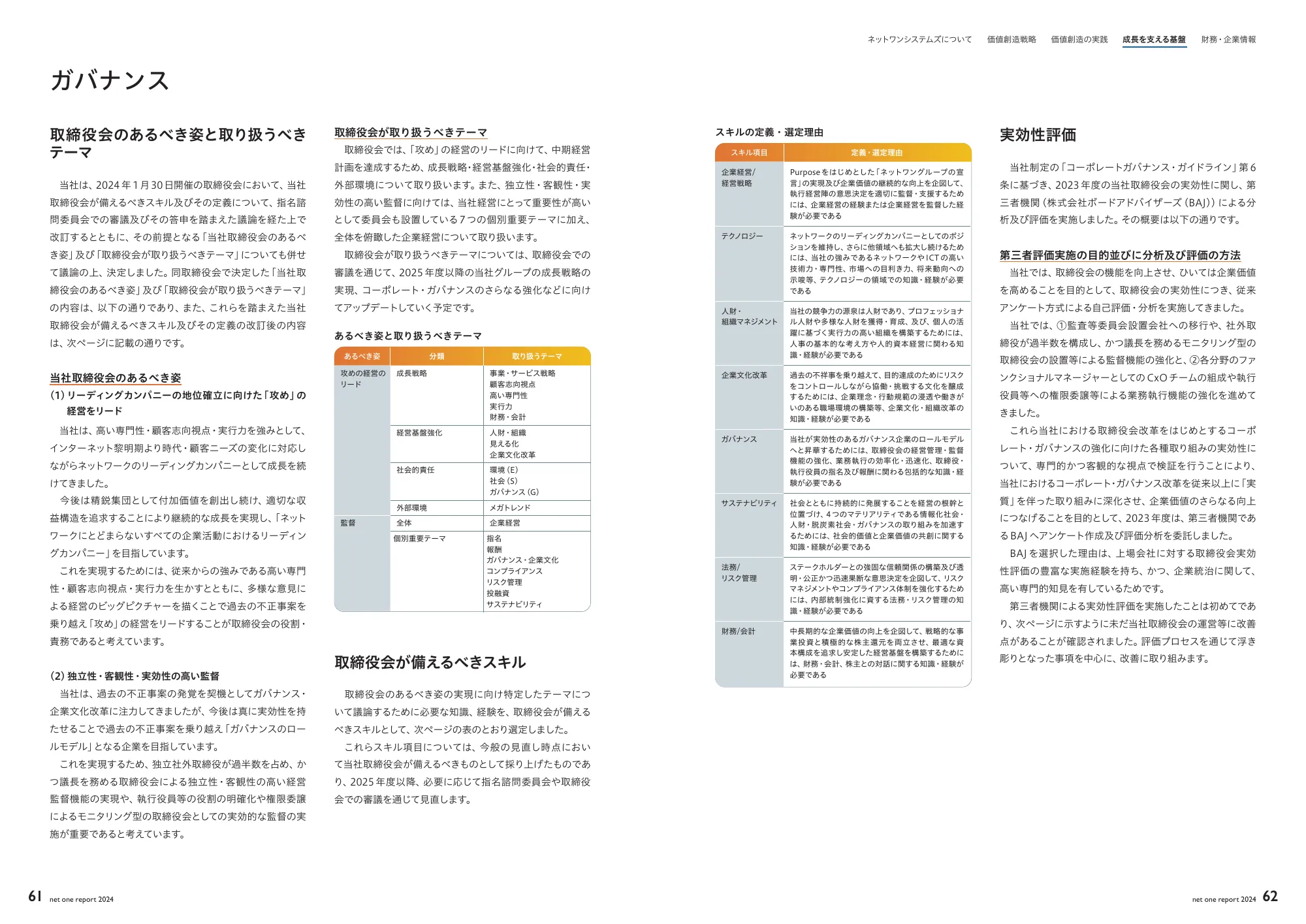 net one report 2024
