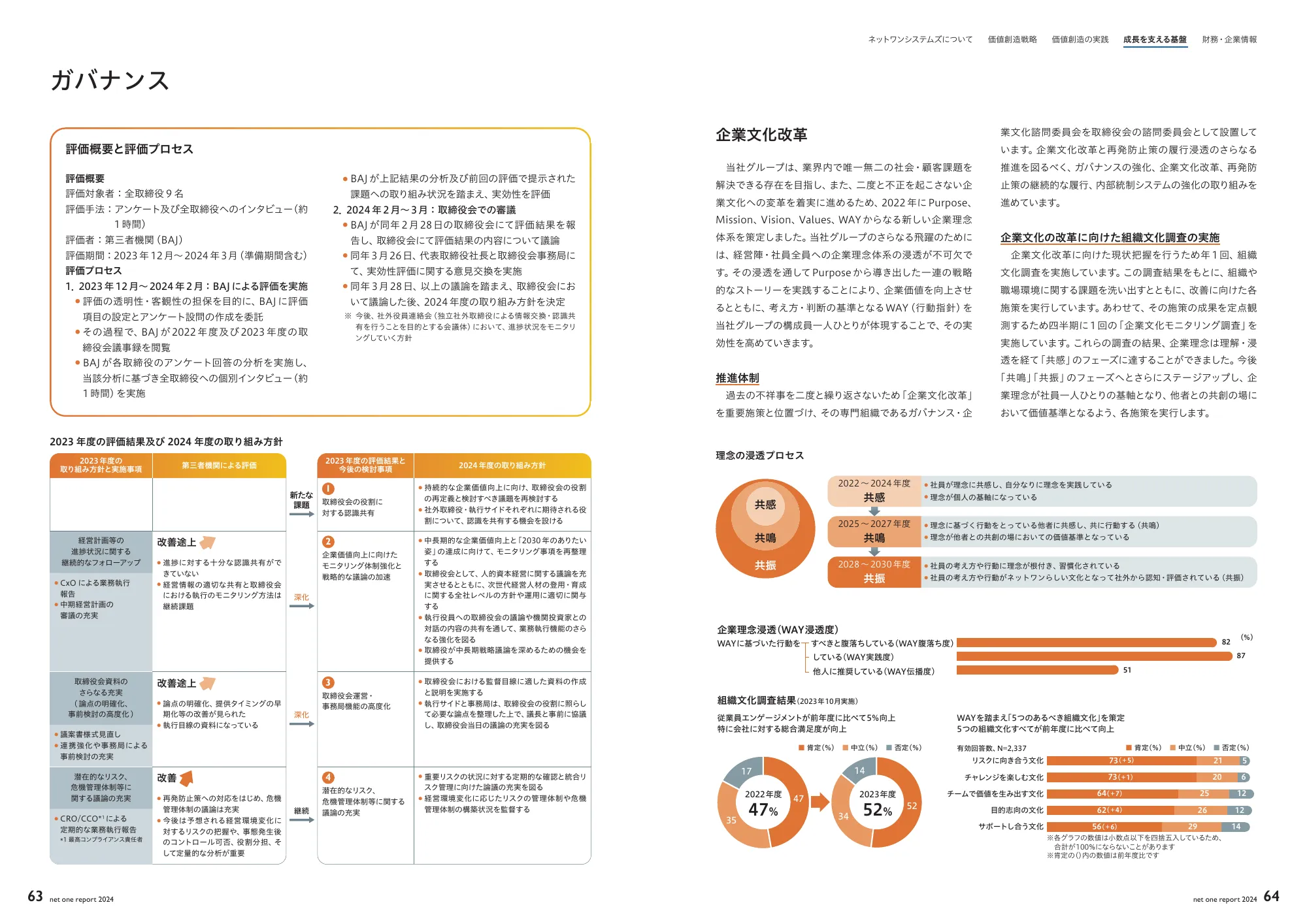 net one report 2024