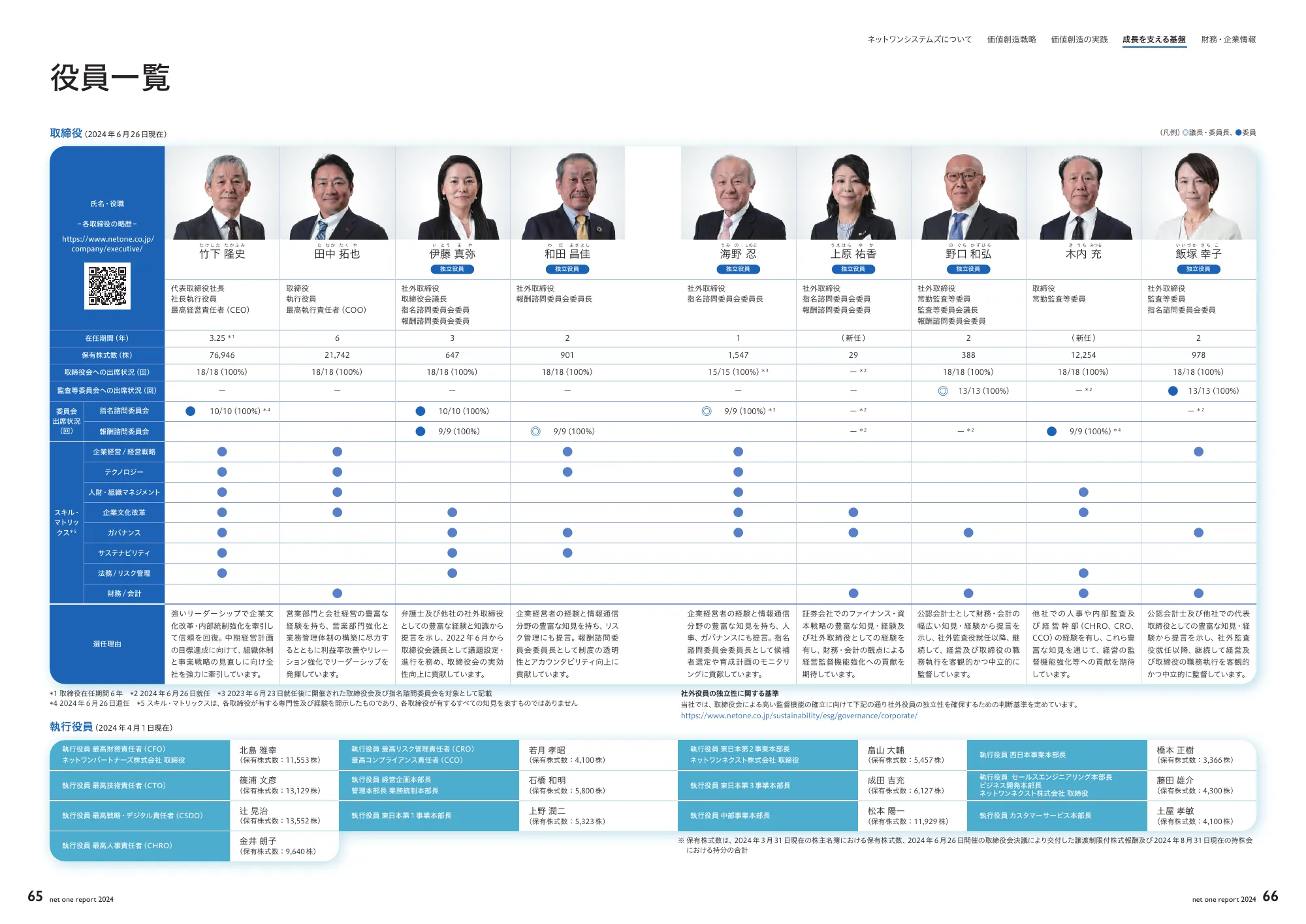 net one report 2024