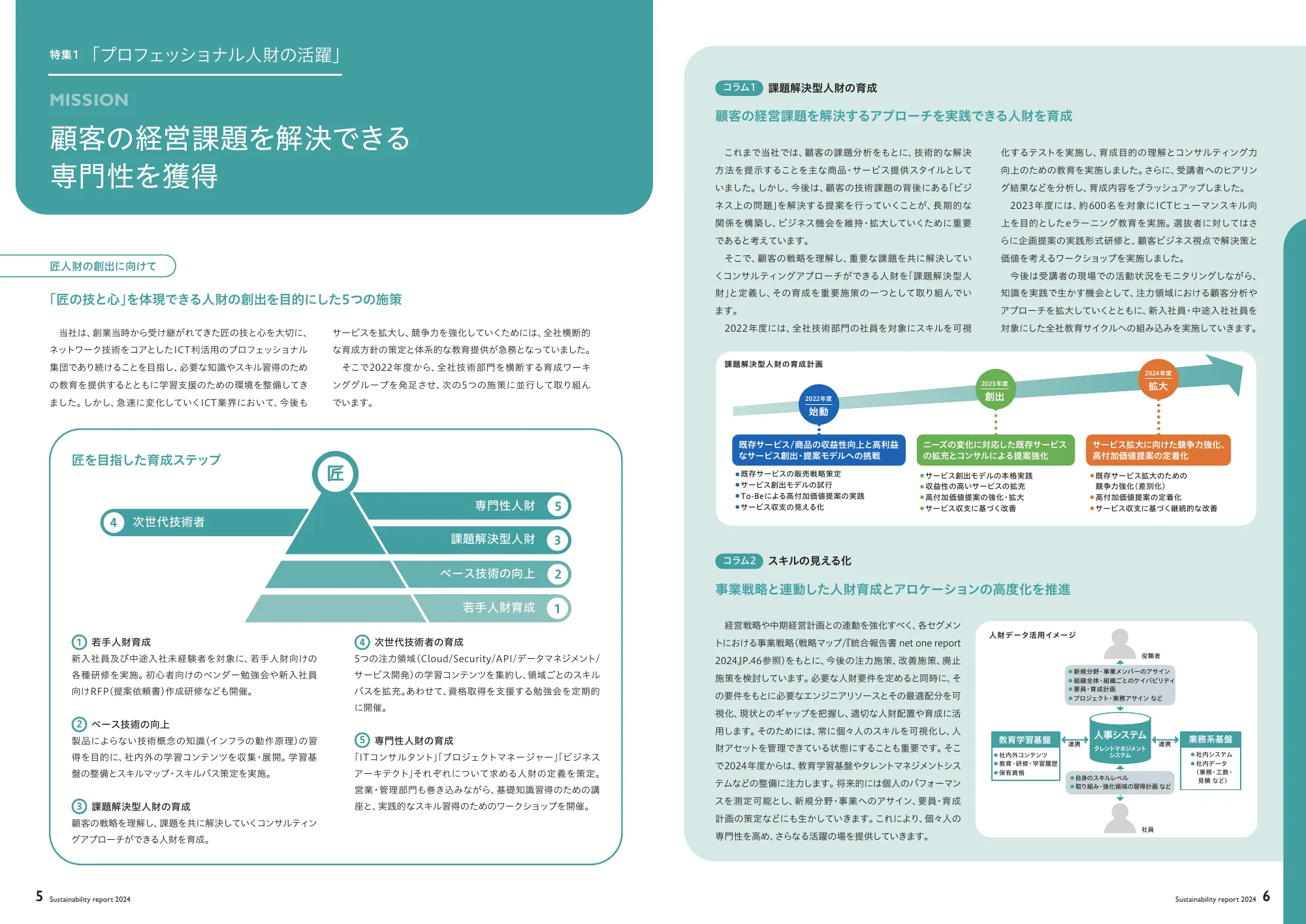 net one report 2024 別冊 Sustainability report 2024
