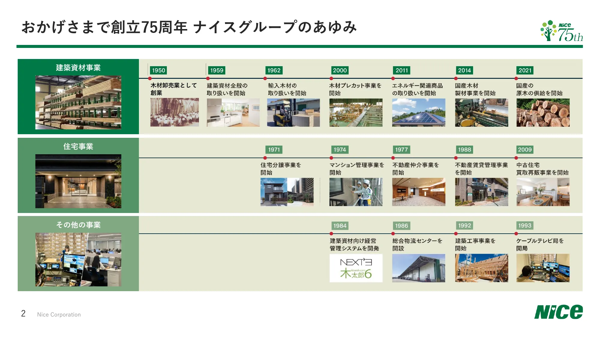 2026年3月期第2四半期（中間期） 決算補足説明資料｜ナイス株式会社