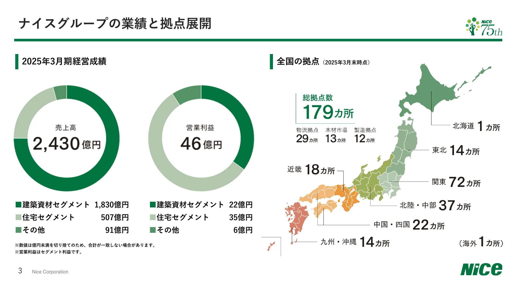 2026年3月期第2四半期（中間期） 決算補足説明資料｜ナイス株式会社