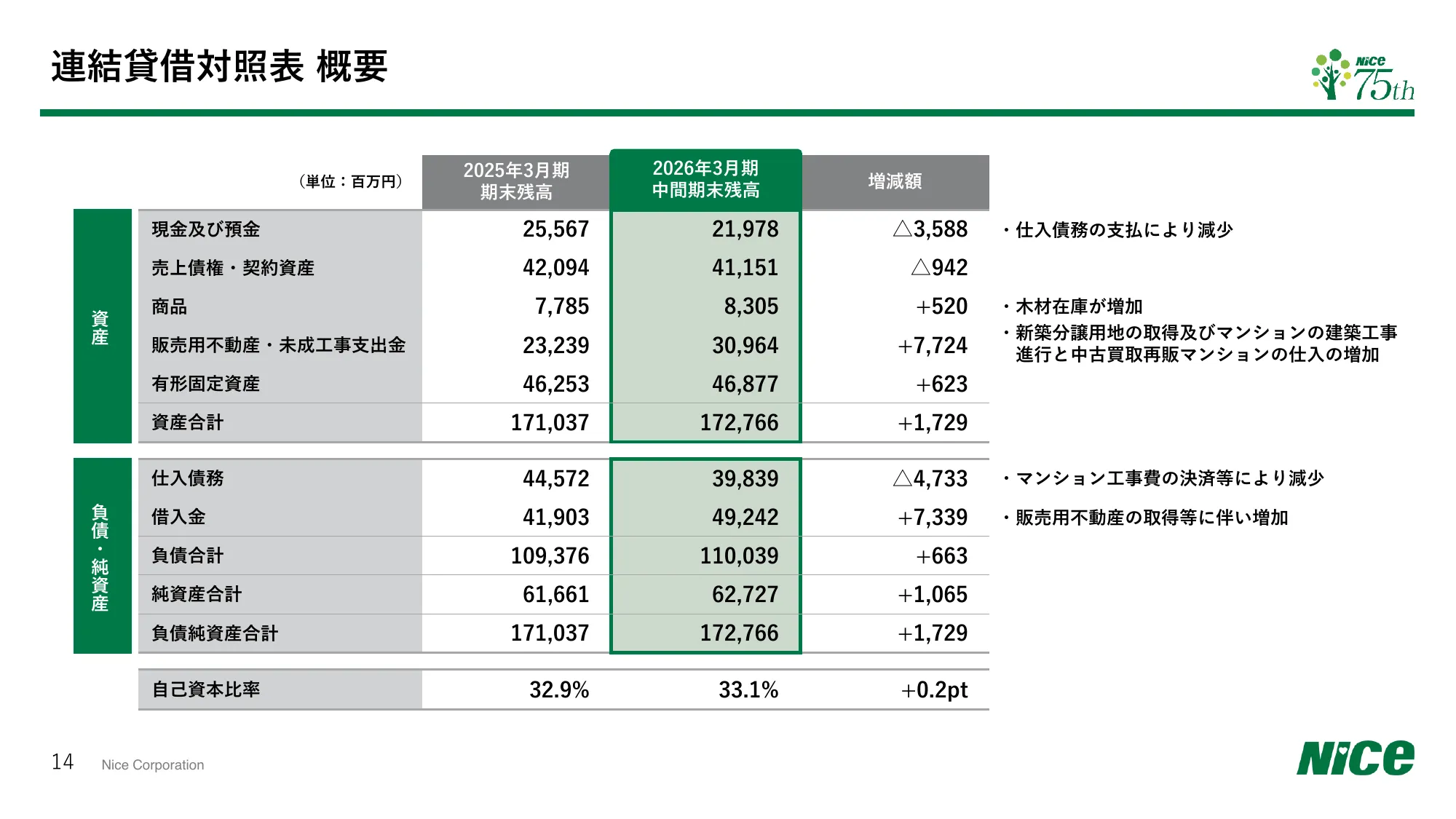 2026年3月期第2四半期（中間期） 決算補足説明資料｜ナイス株式会社