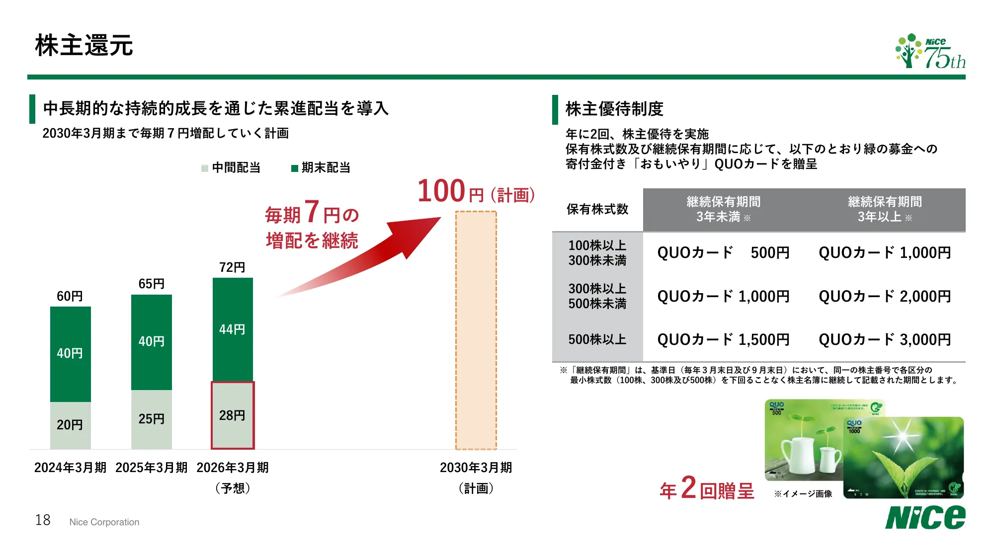 2026年3月期第2四半期（中間期） 決算補足説明資料｜ナイス株式会社