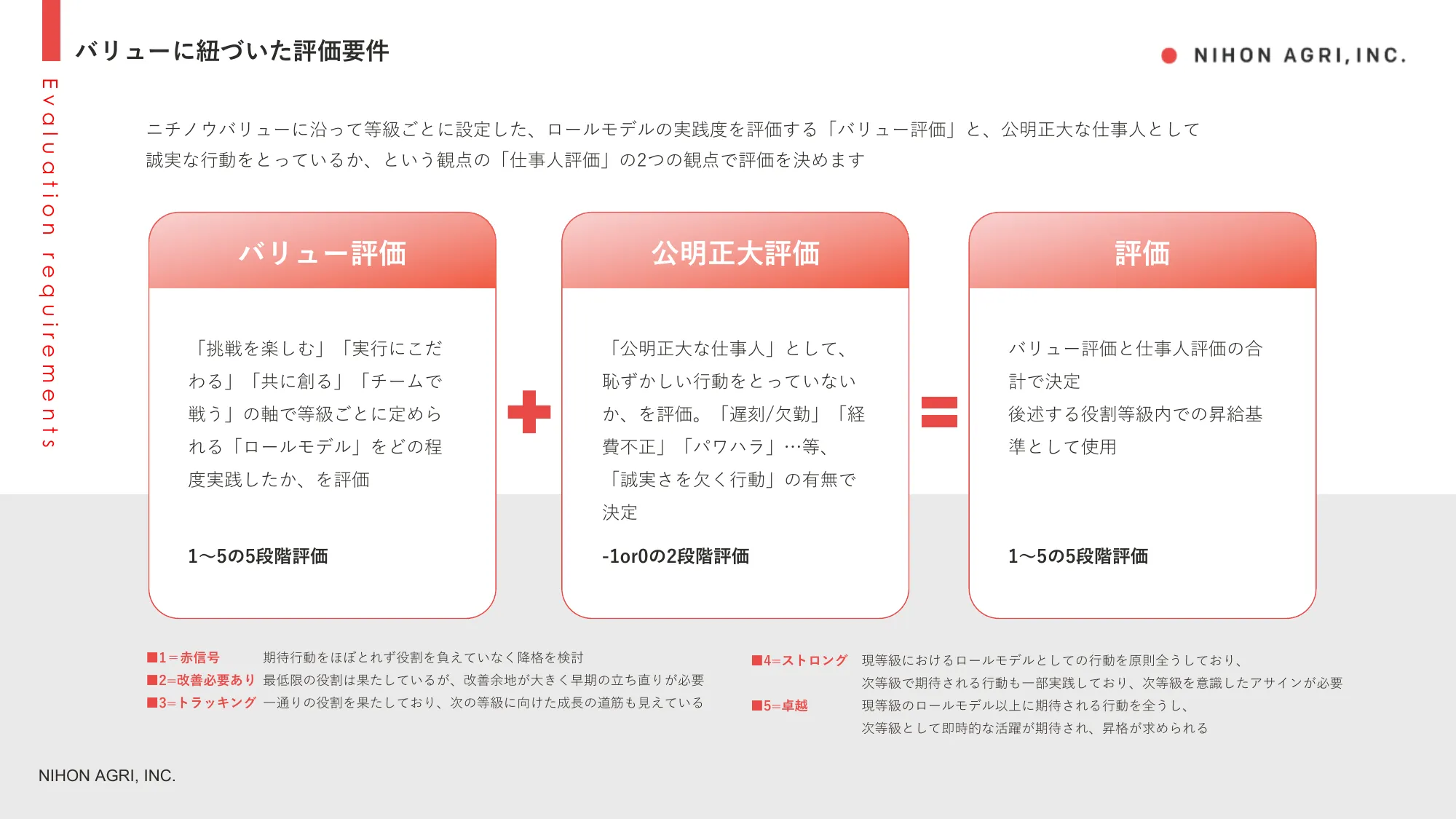 株式会社日本農業会社説明資料