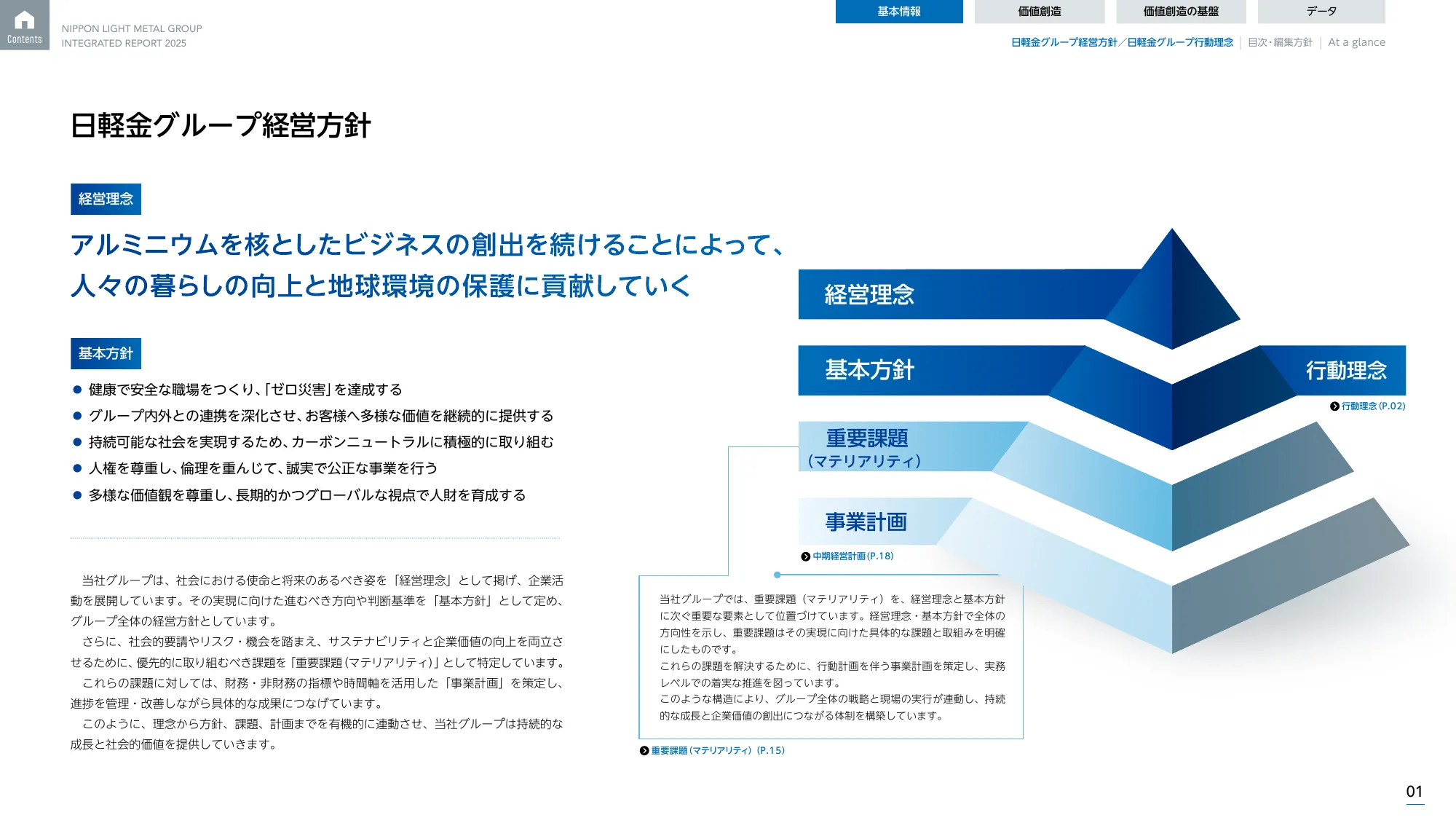 日本軽金属グループ 統合報告書2025