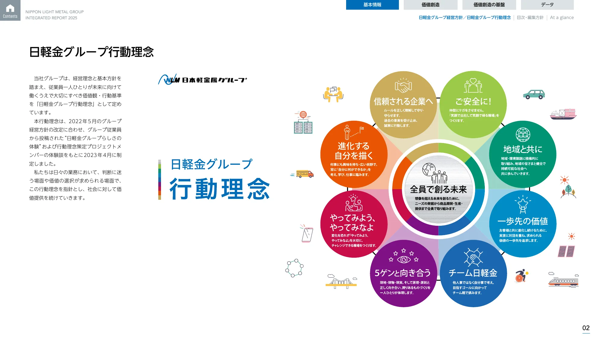 日本軽金属グループ 統合報告書2025