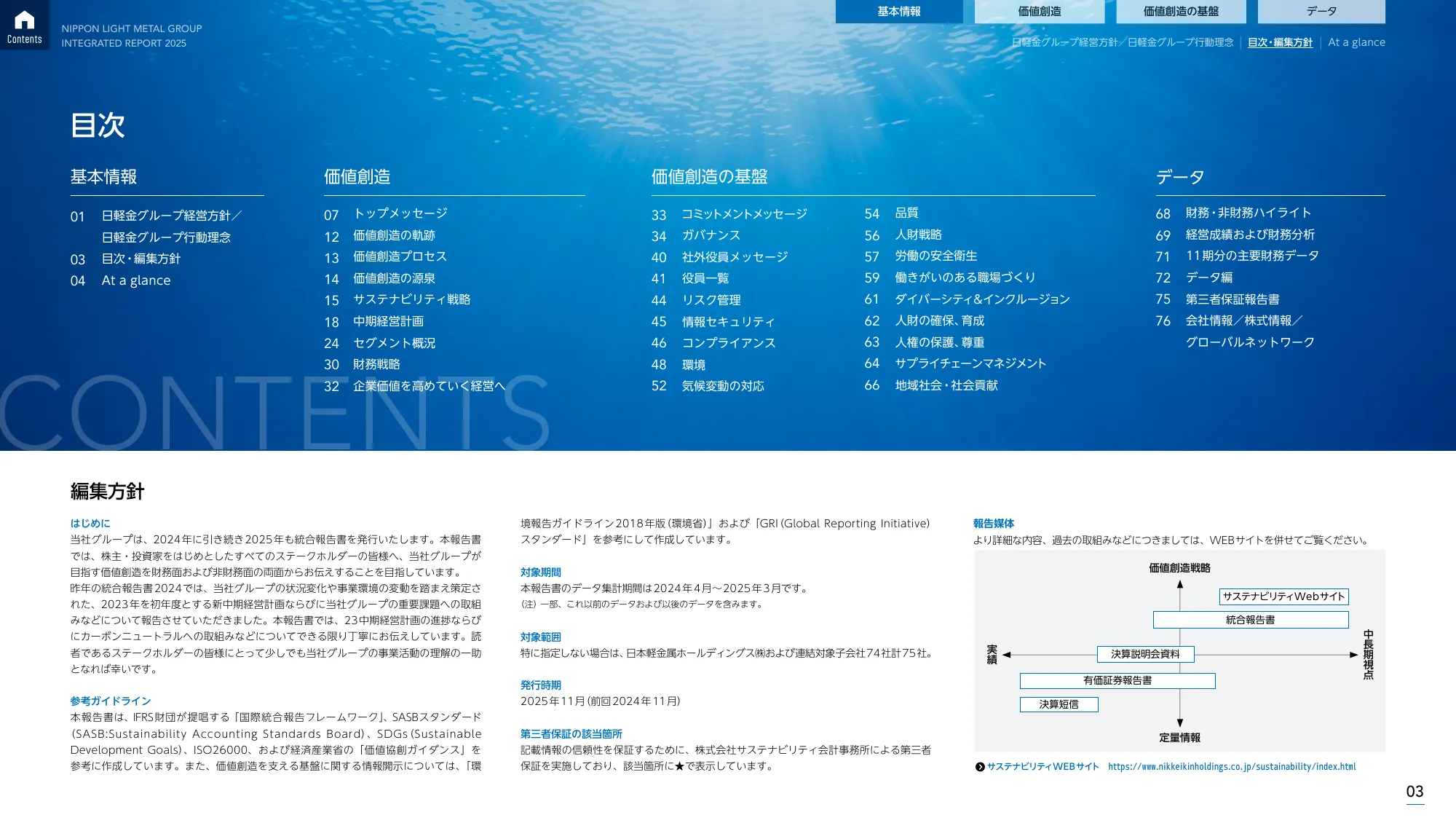 日本軽金属グループ 統合報告書2025