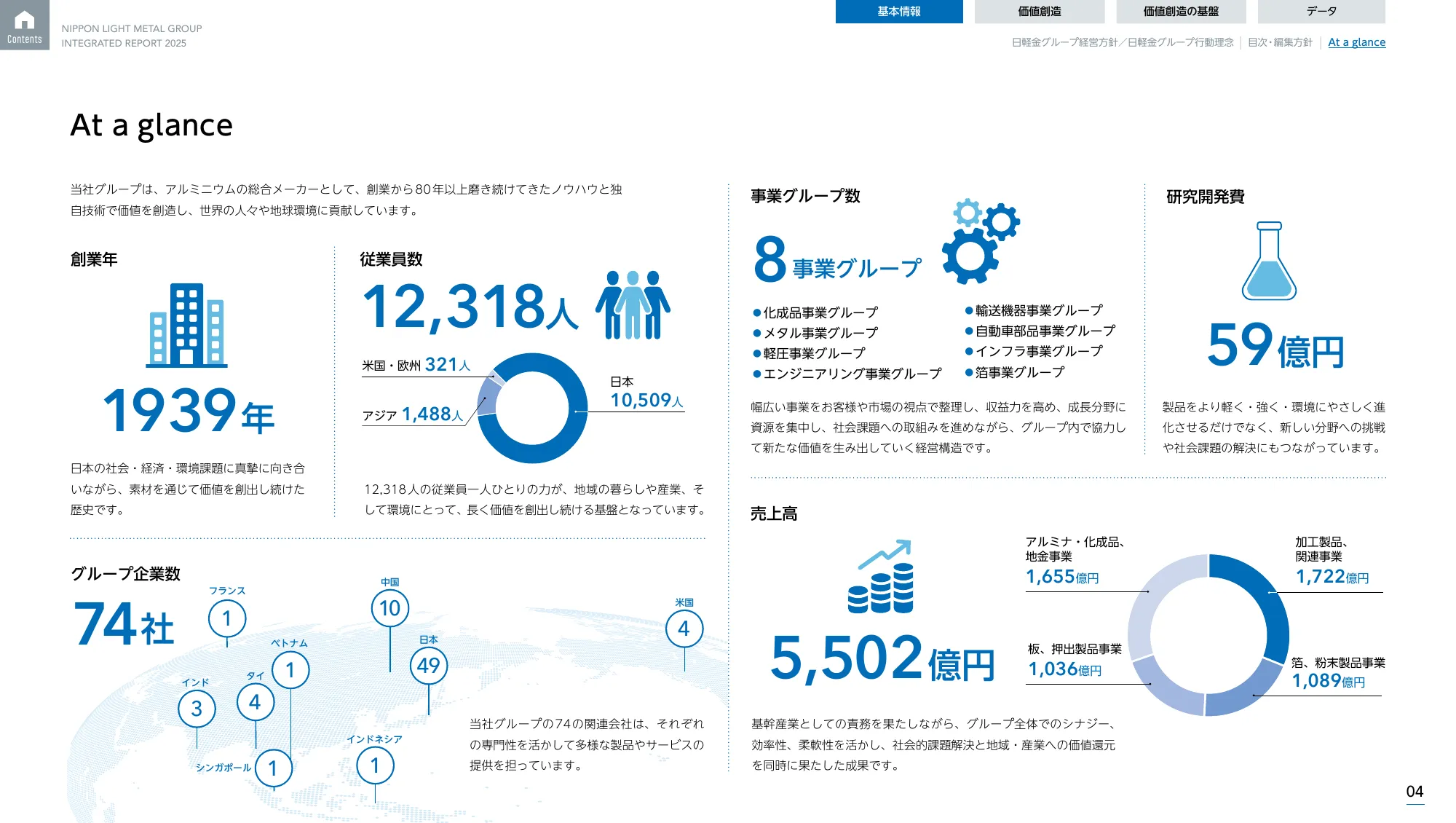 日本軽金属グループ 統合報告書2025