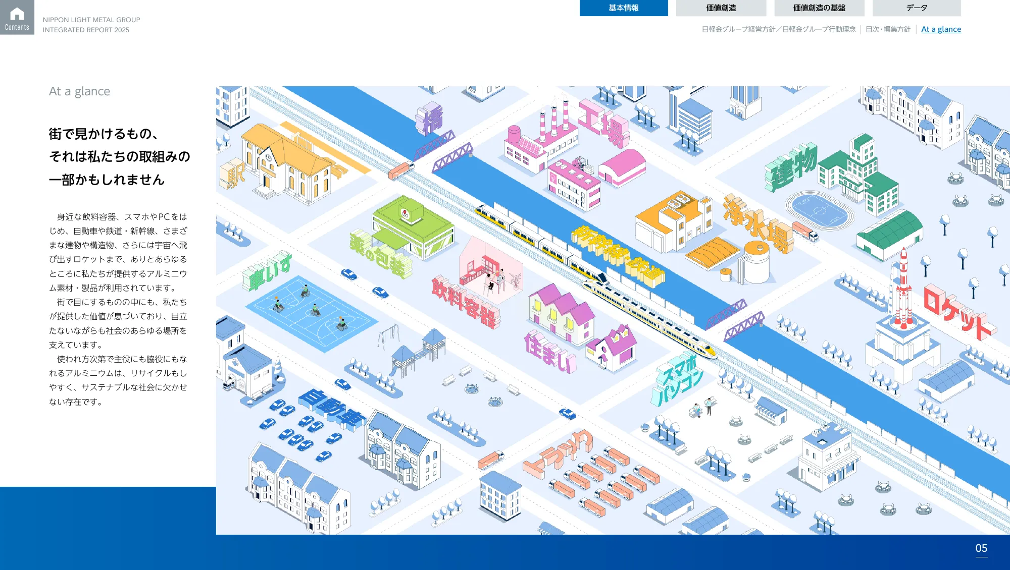 日本軽金属グループ 統合報告書2025