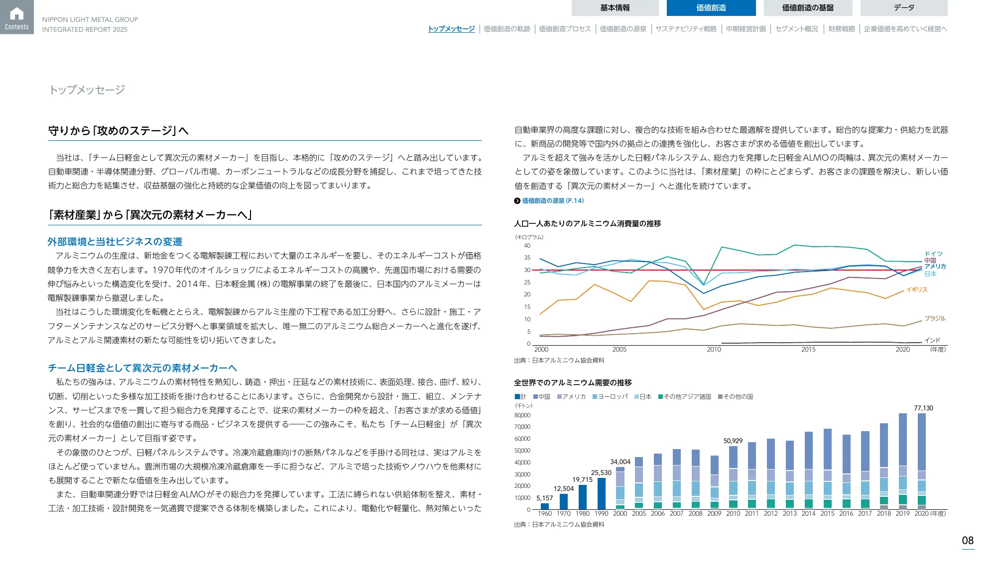 日本軽金属グループ 統合報告書2025