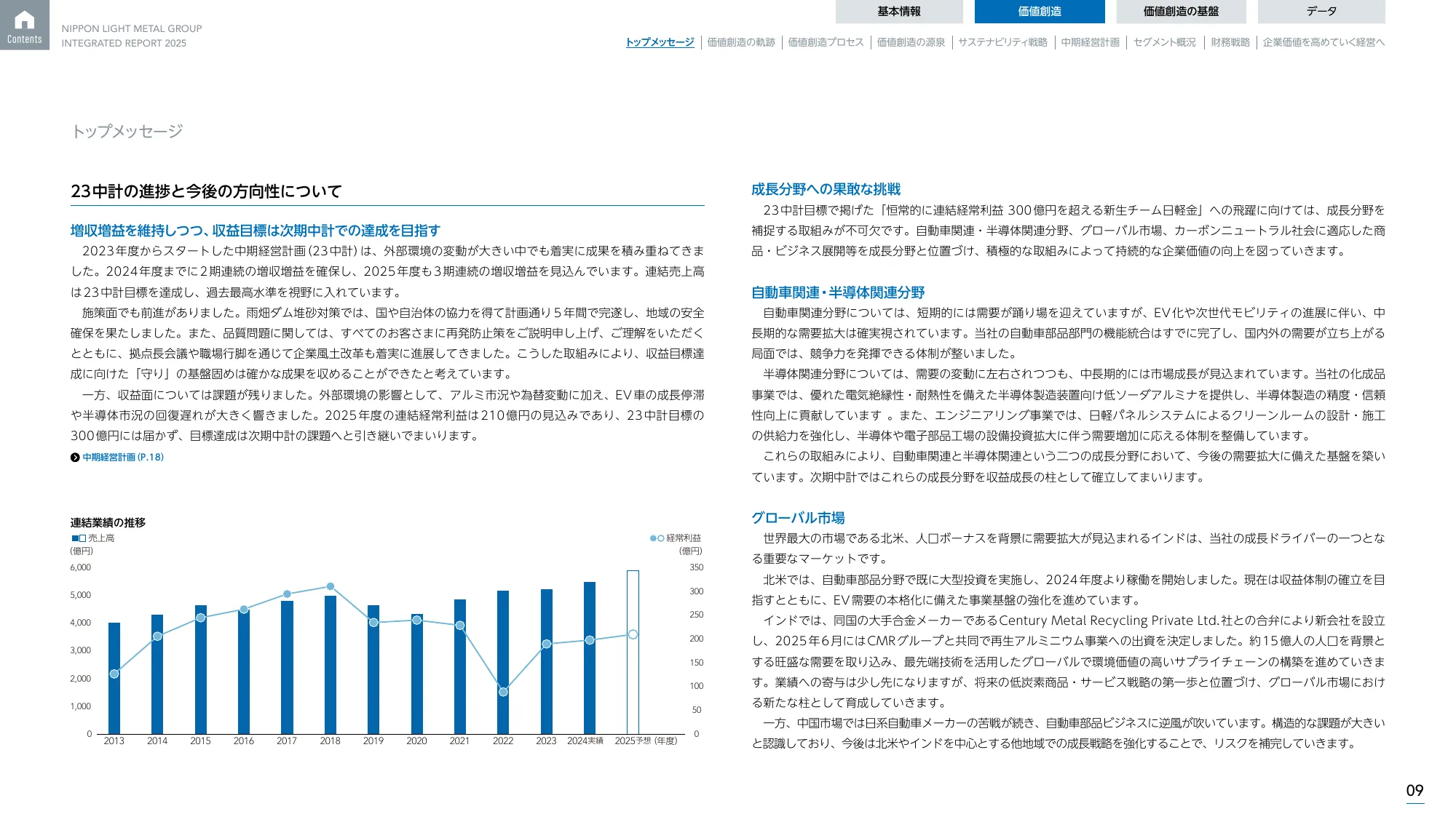 日本軽金属グループ 統合報告書2025