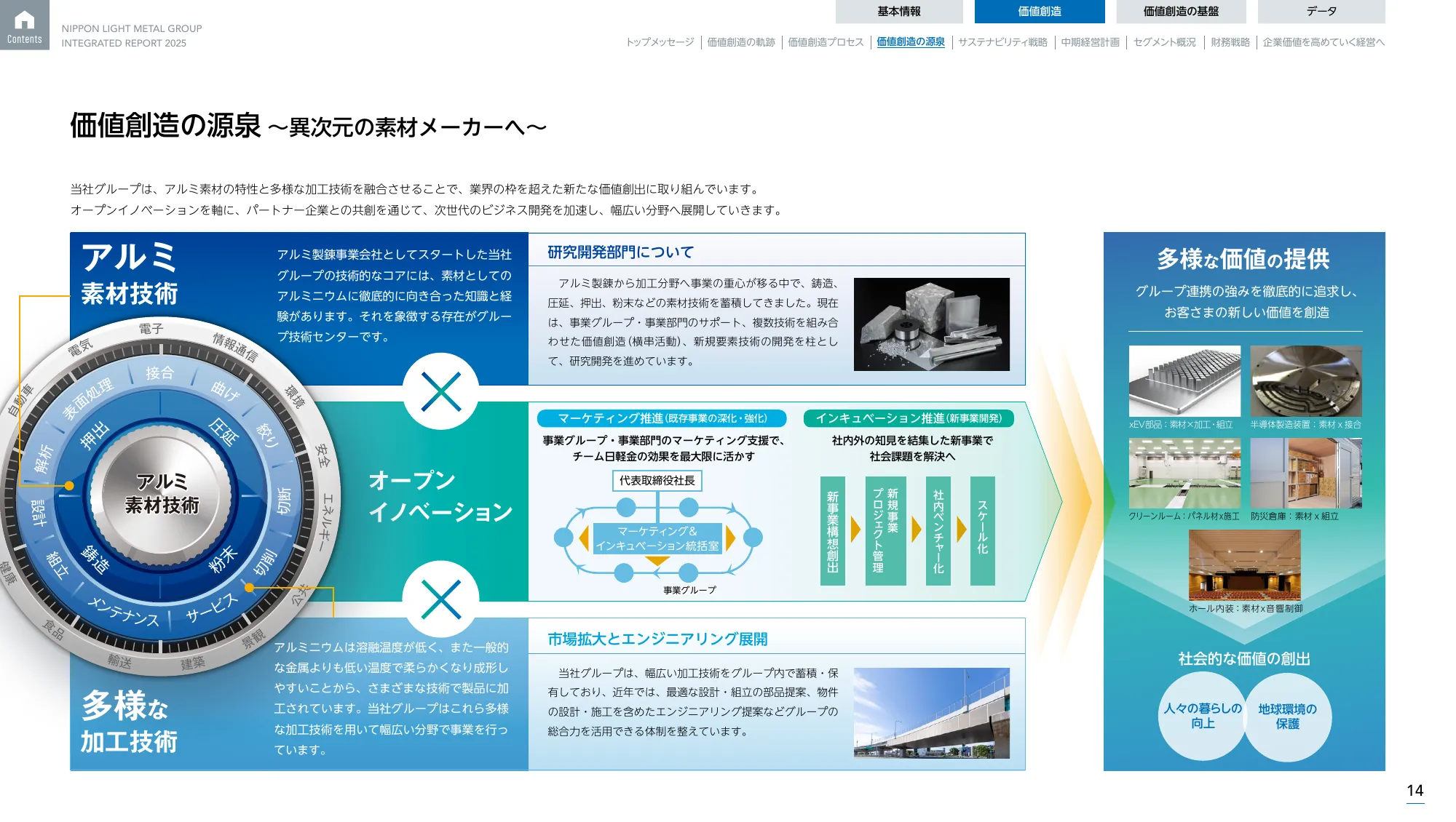 日本軽金属グループ 統合報告書2025