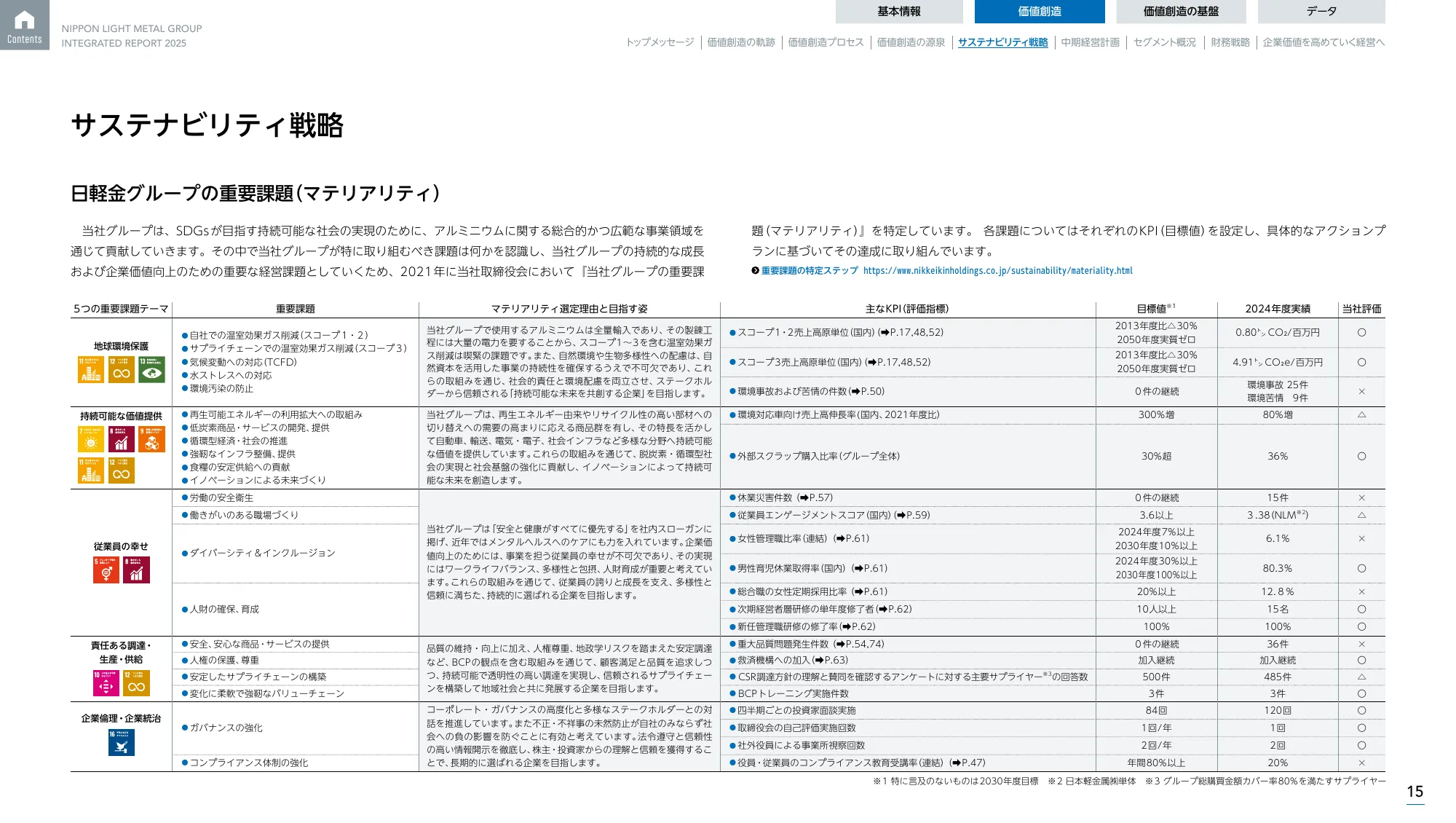 日本軽金属グループ 統合報告書2025