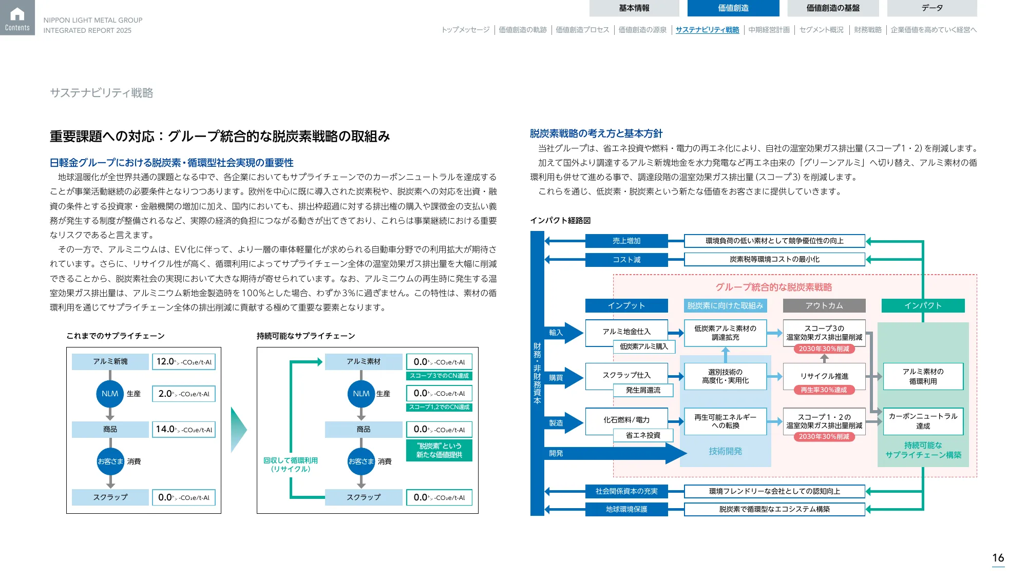日本軽金属グループ 統合報告書2025