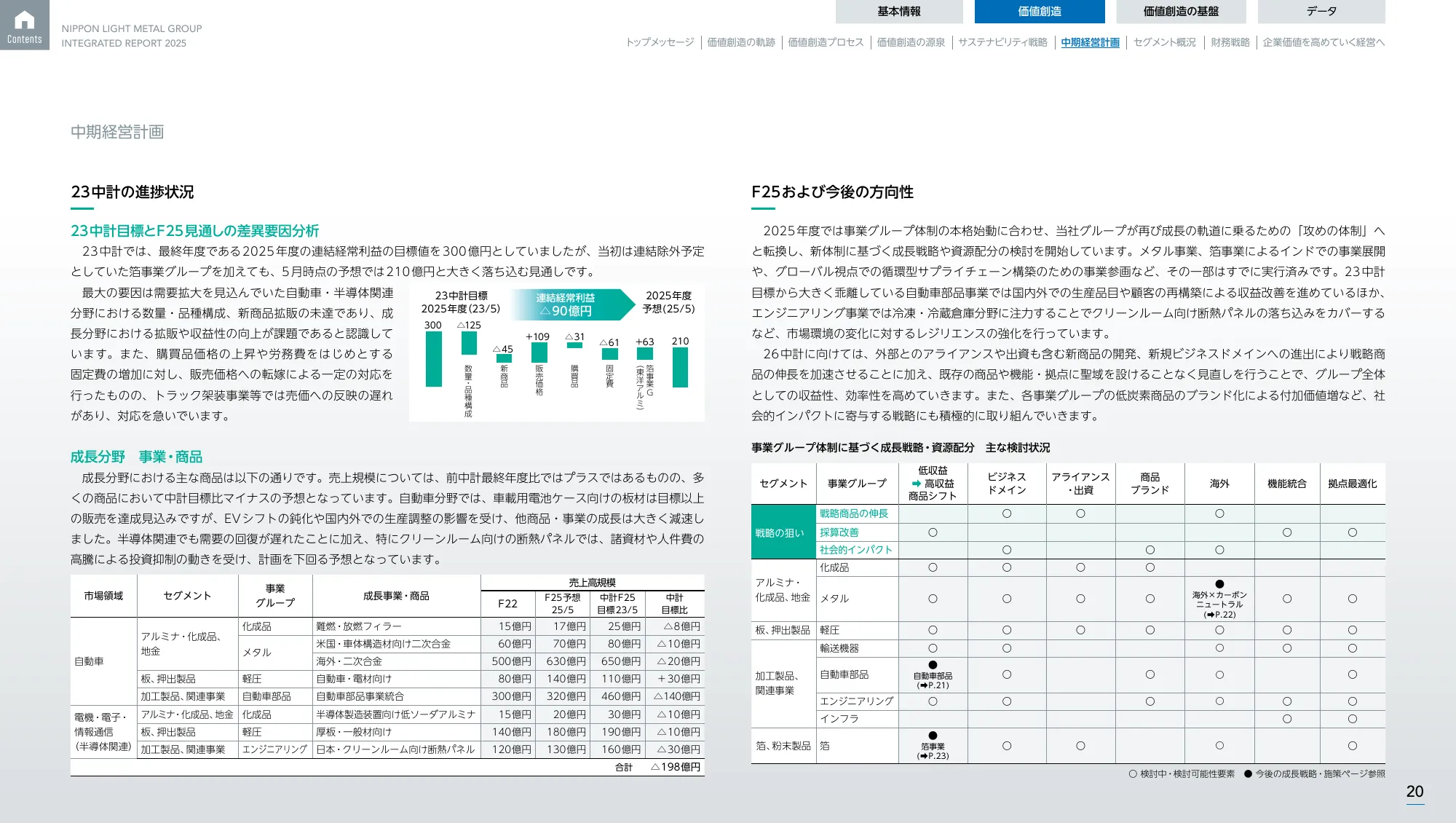 日本軽金属グループ 統合報告書2025