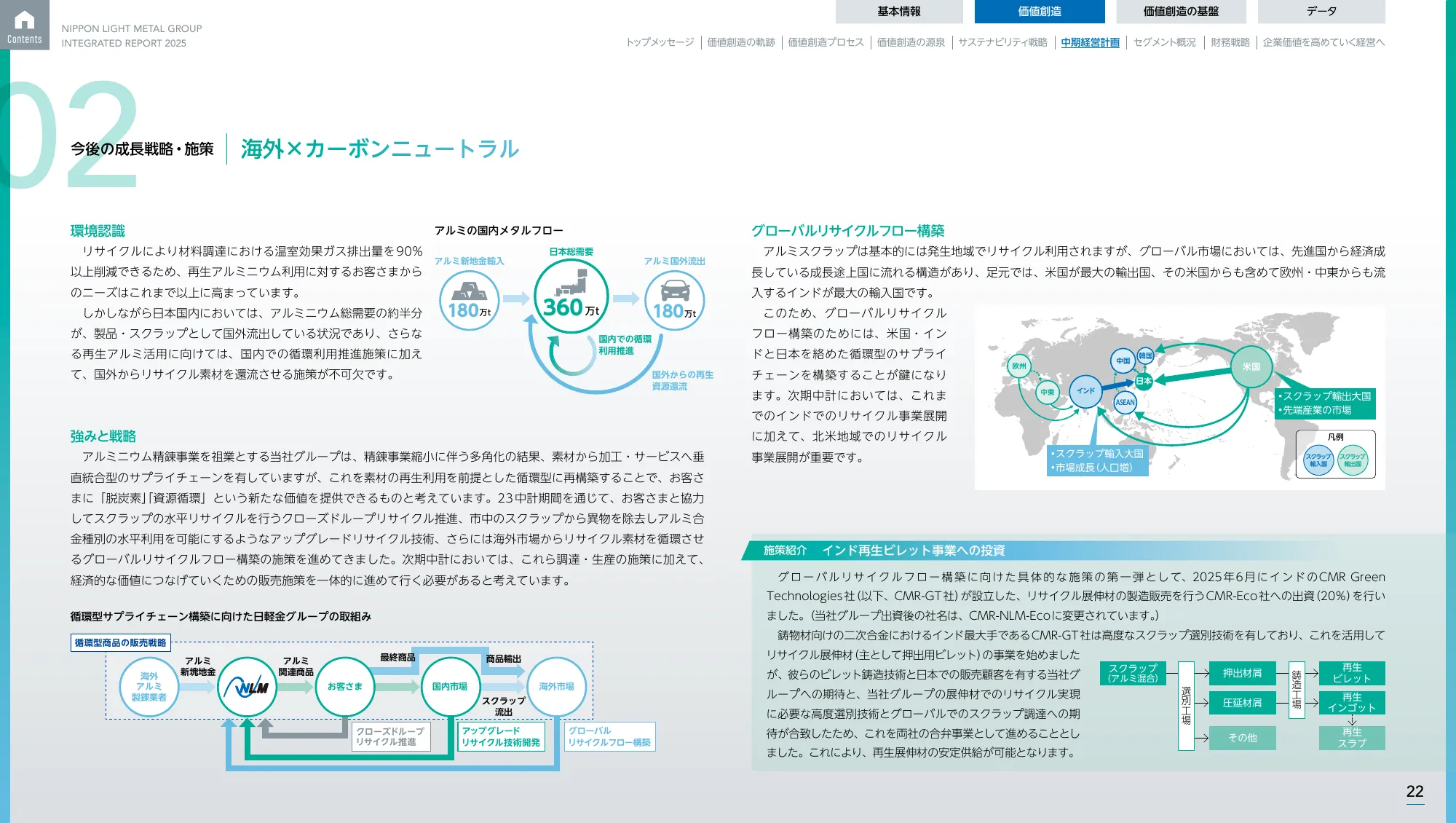 日本軽金属グループ 統合報告書2025