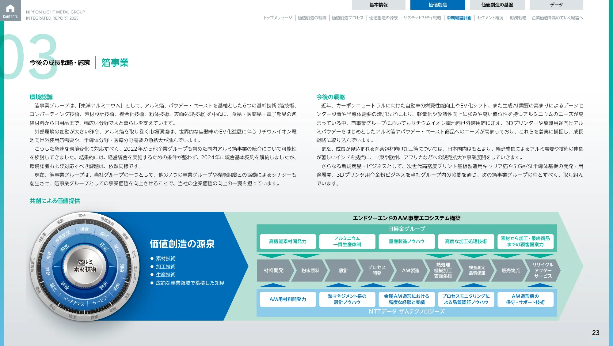 日本軽金属グループ 統合報告書2025