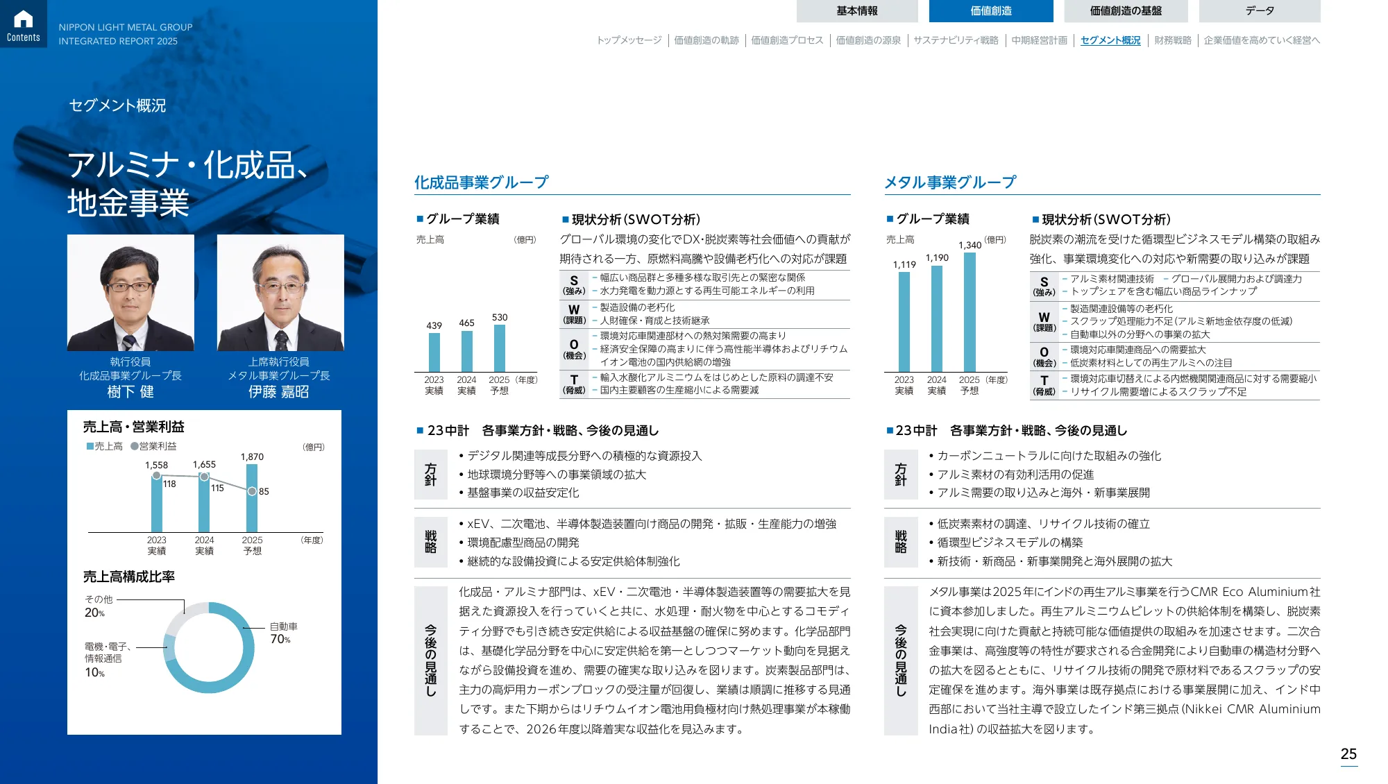 日本軽金属グループ 統合報告書2025