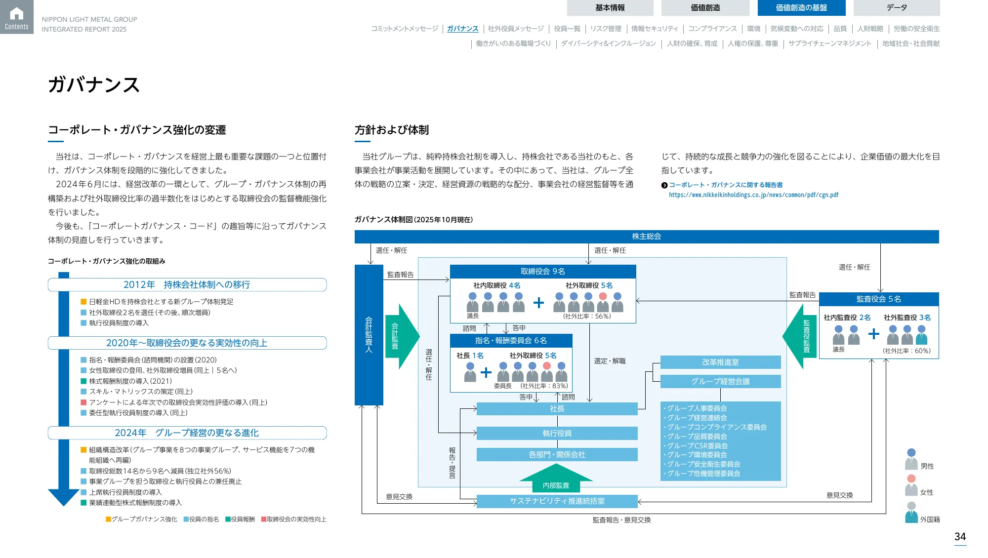 日本軽金属グループ 統合報告書2025