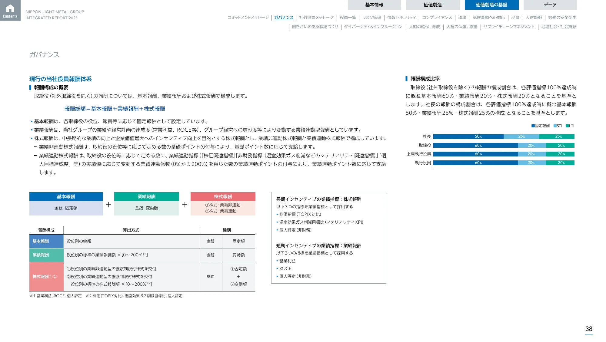 日本軽金属グループ 統合報告書2025
