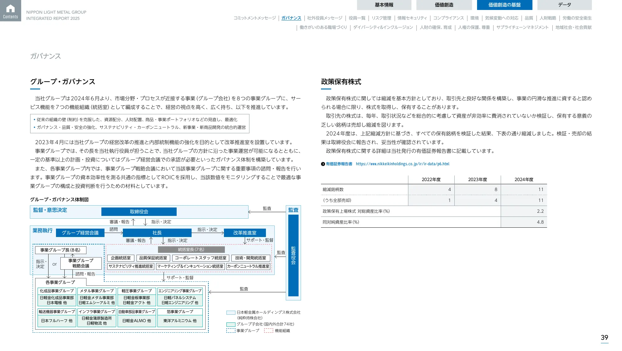 日本軽金属グループ 統合報告書2025