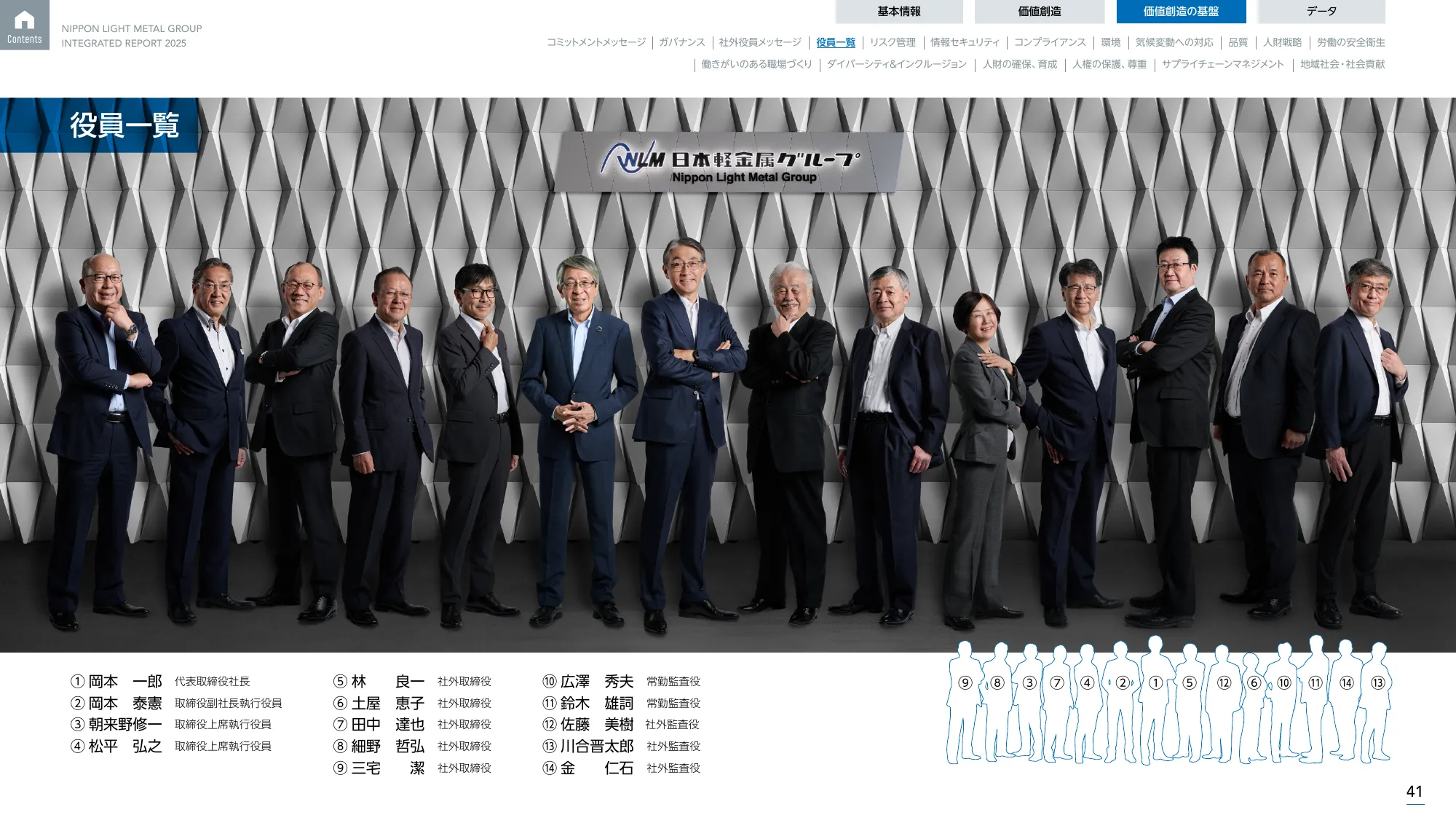 日本軽金属グループ 統合報告書2025