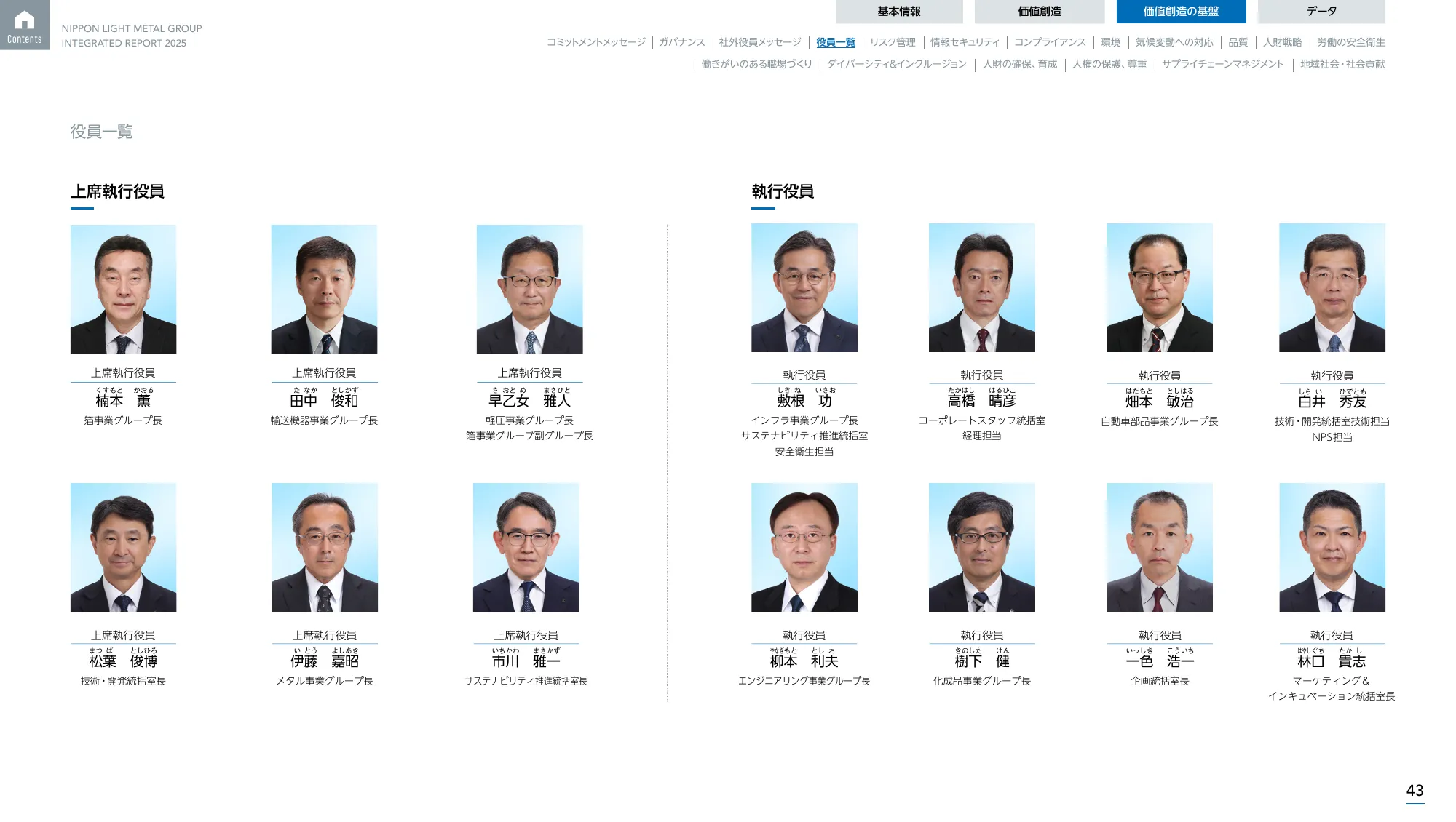 日本軽金属グループ 統合報告書2025