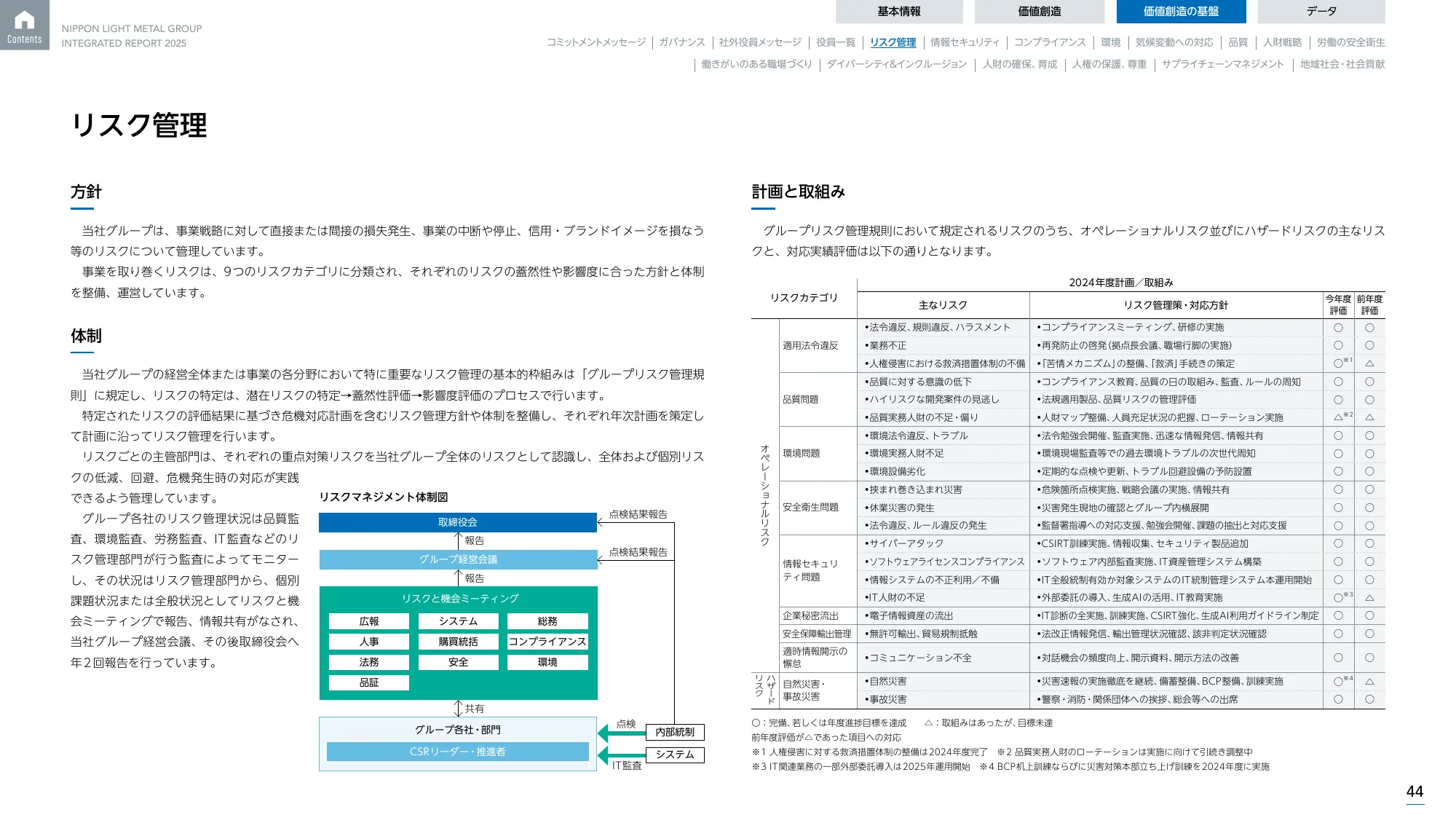 日本軽金属グループ 統合報告書2025