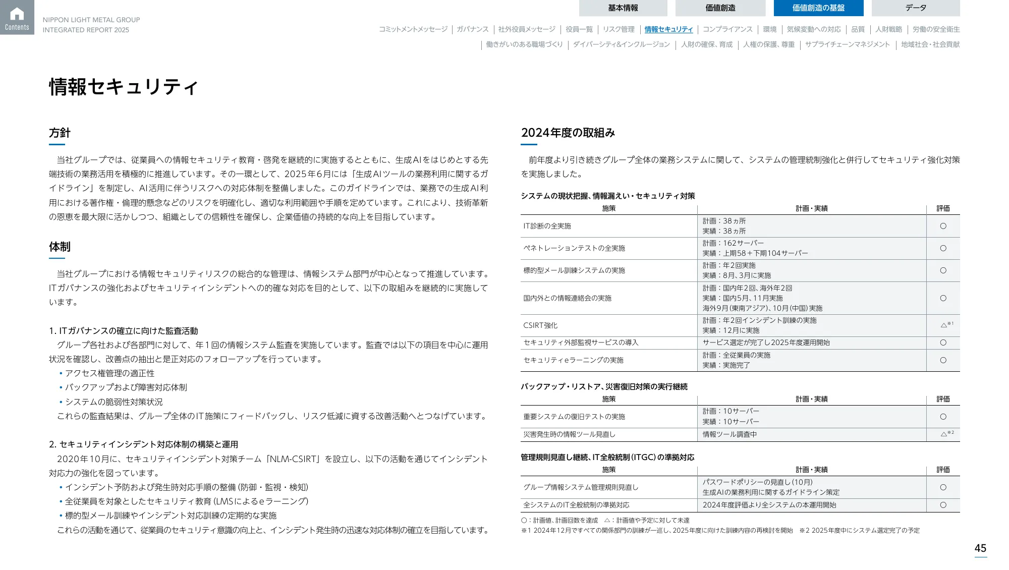 日本軽金属グループ 統合報告書2025