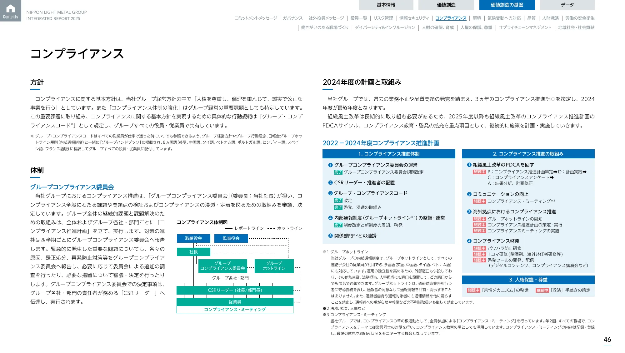 日本軽金属グループ 統合報告書2025