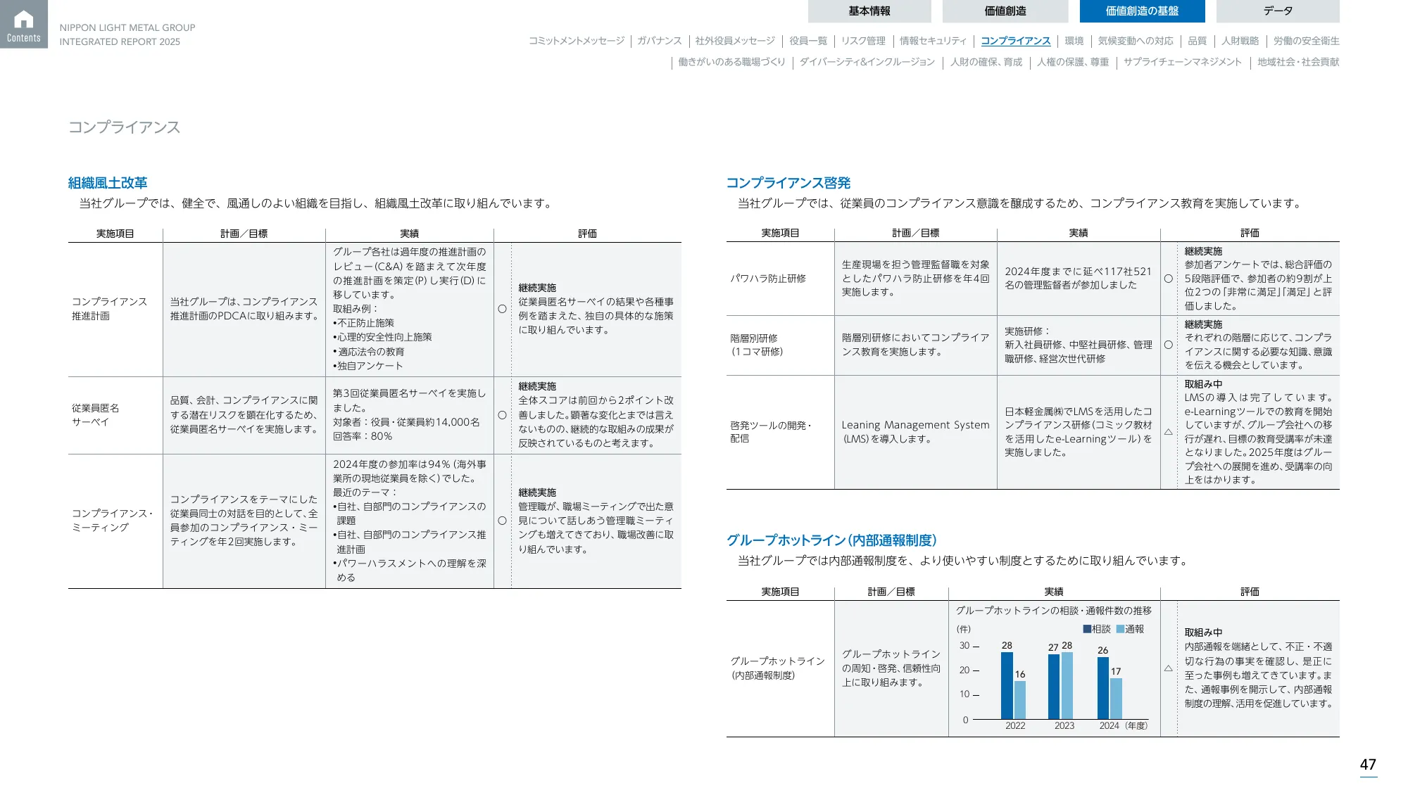 日本軽金属グループ 統合報告書2025
