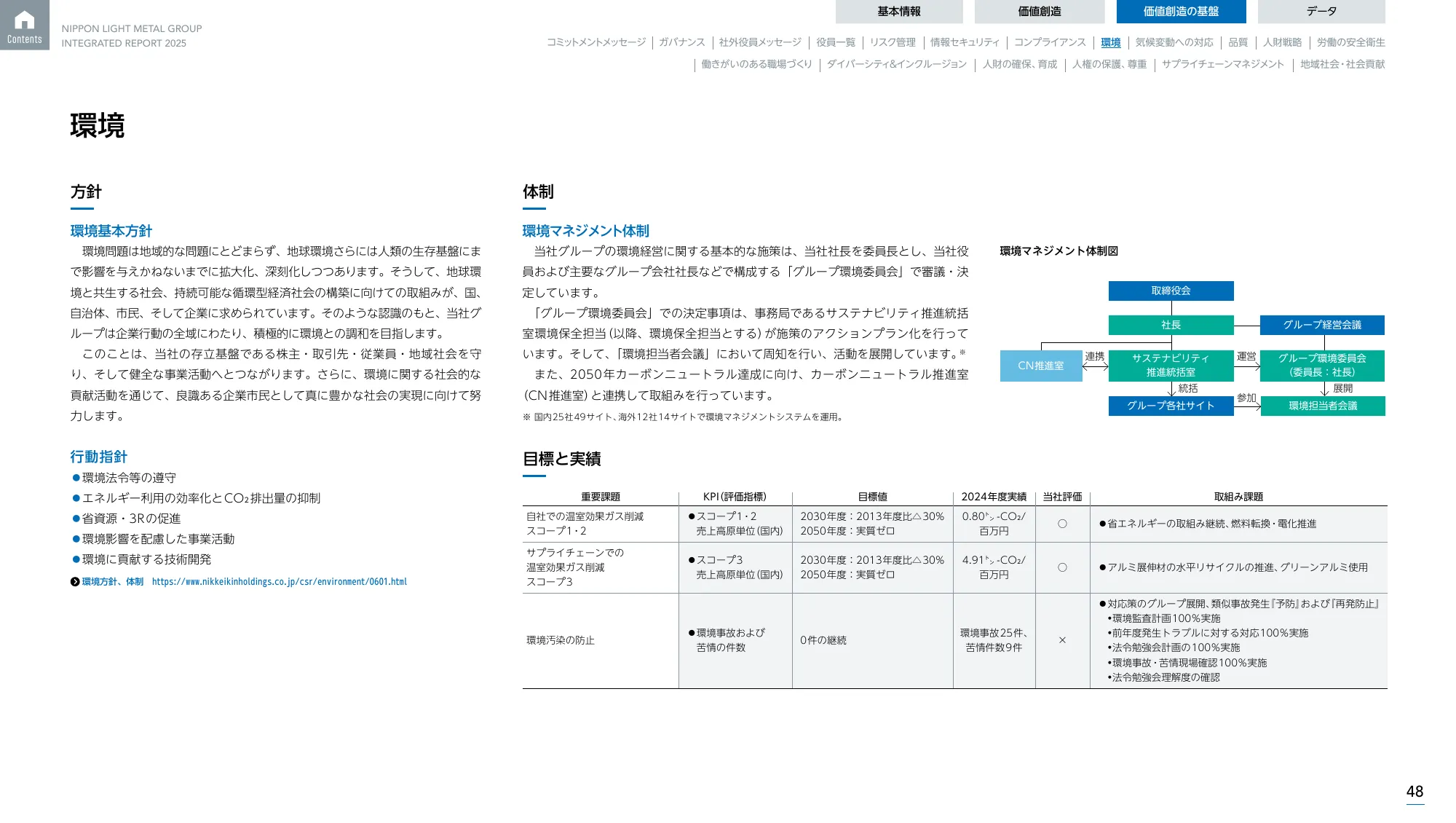 日本軽金属グループ 統合報告書2025