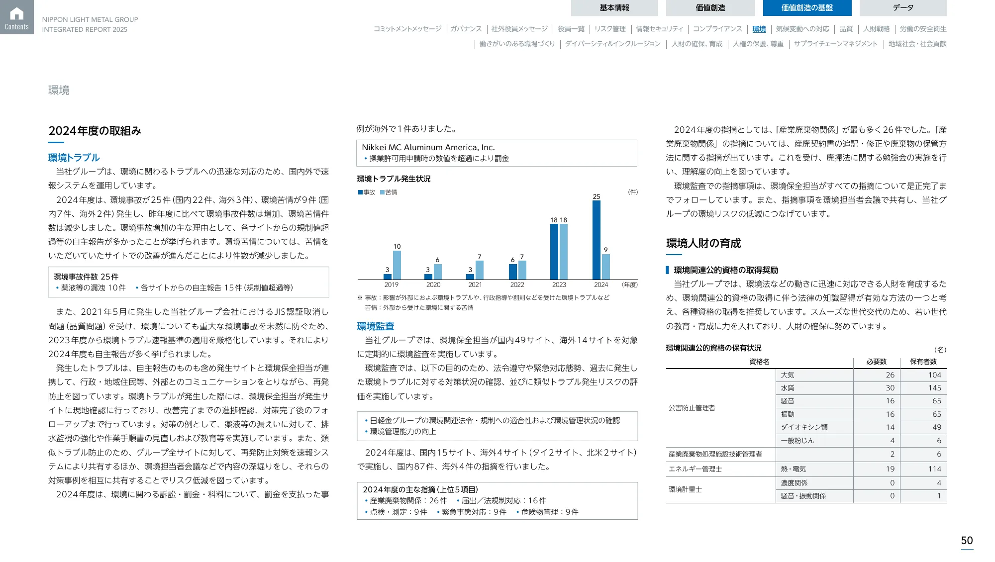 日本軽金属グループ 統合報告書2025