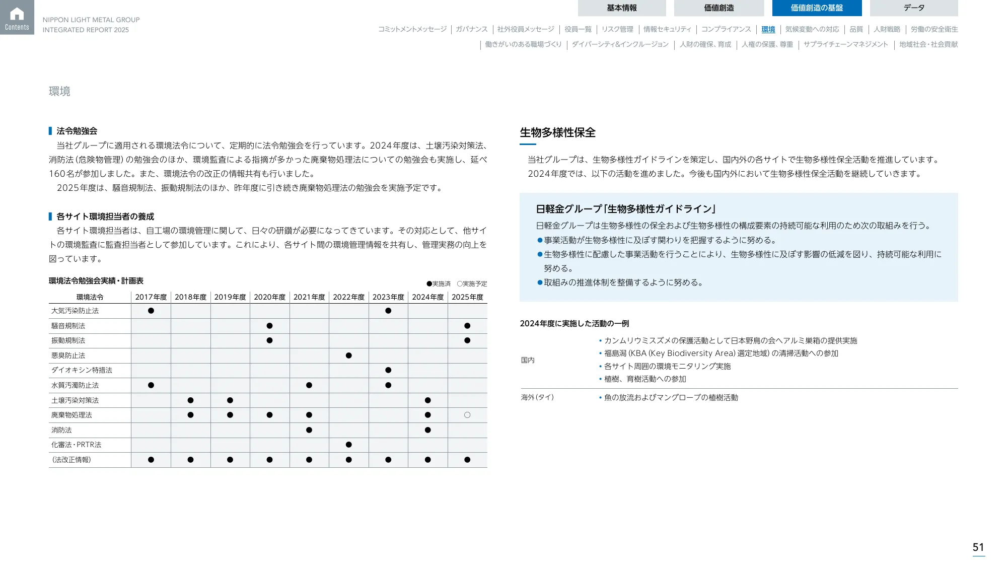 日本軽金属グループ 統合報告書2025