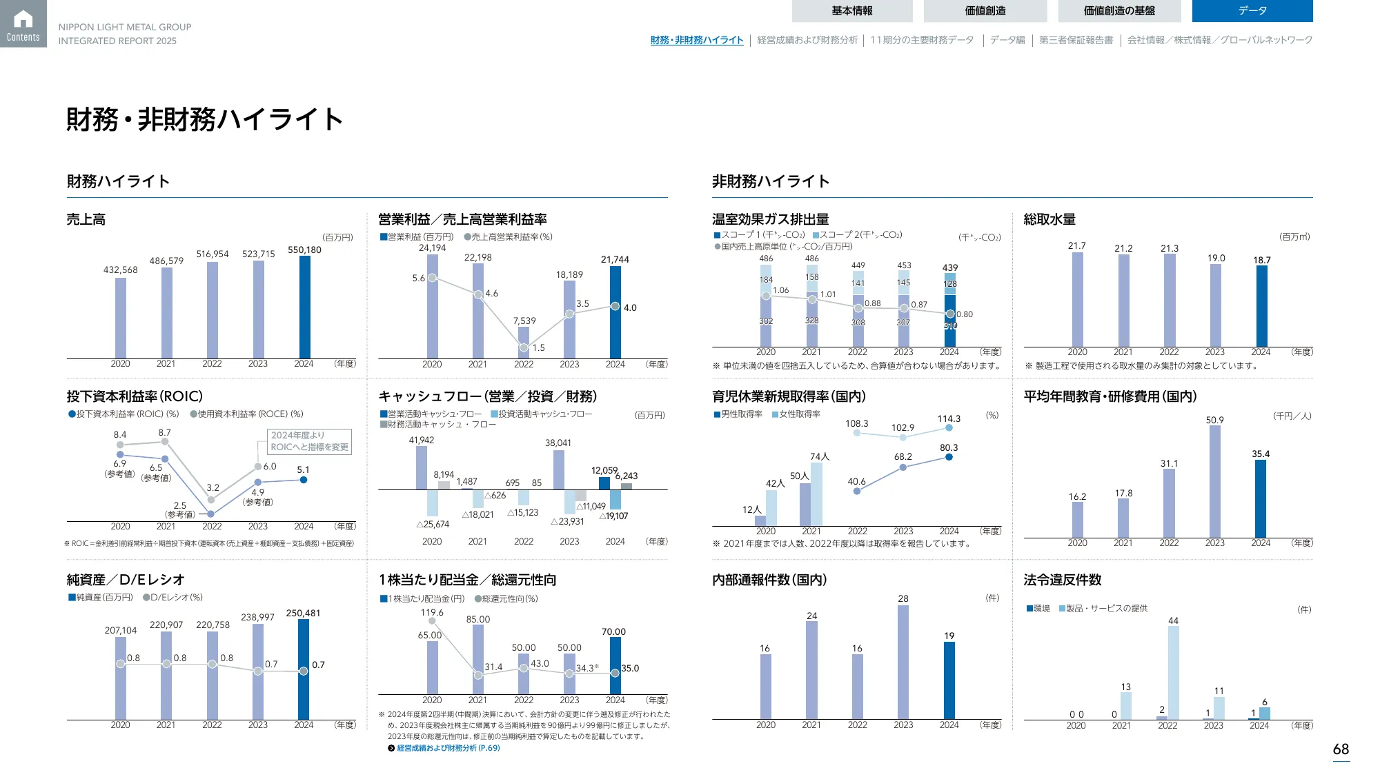 日本軽金属グループ 統合報告書2025