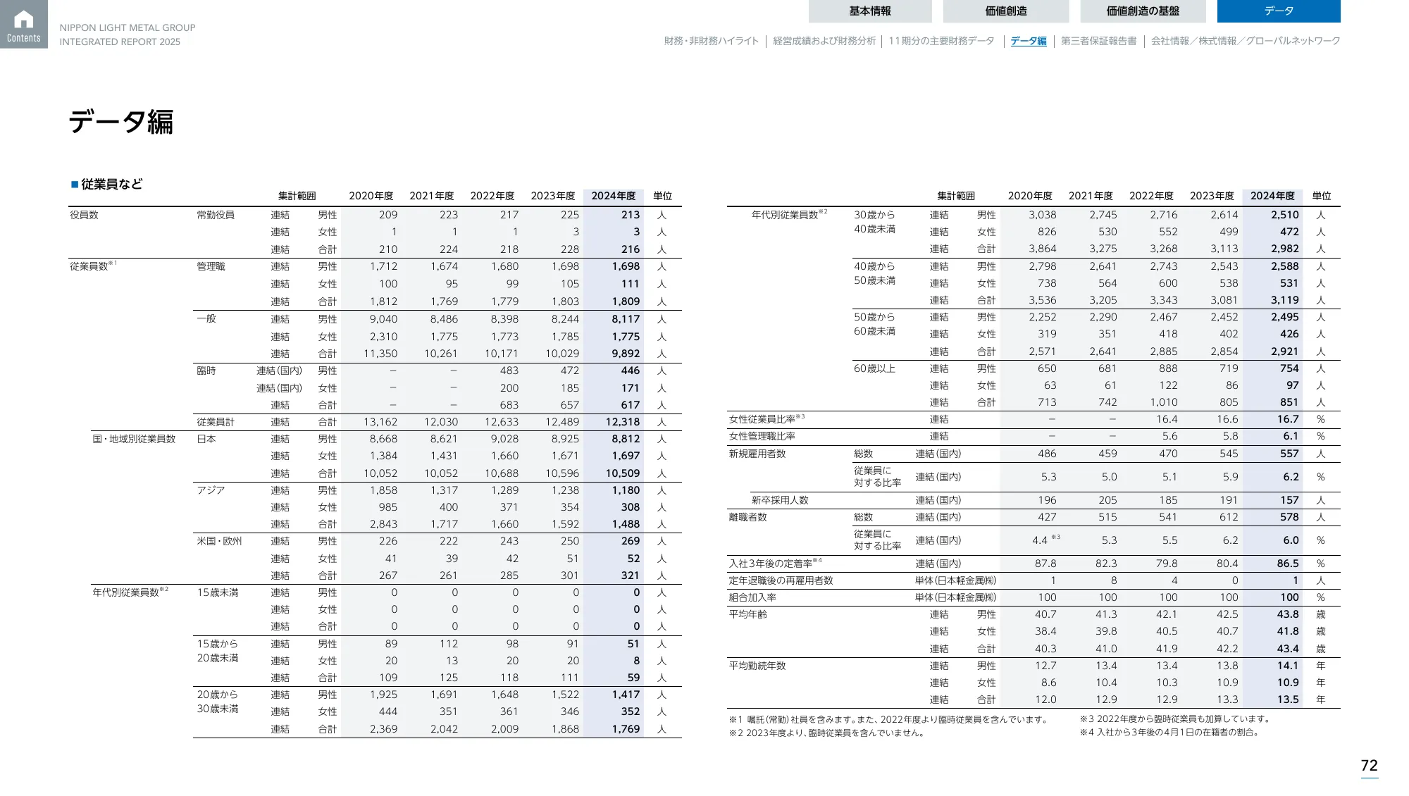 日本軽金属グループ 統合報告書2025