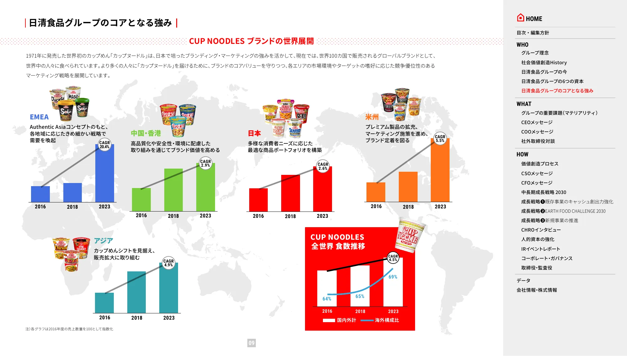 VALUE REPORT 2024 日清食品ホールディングス 統合報告書