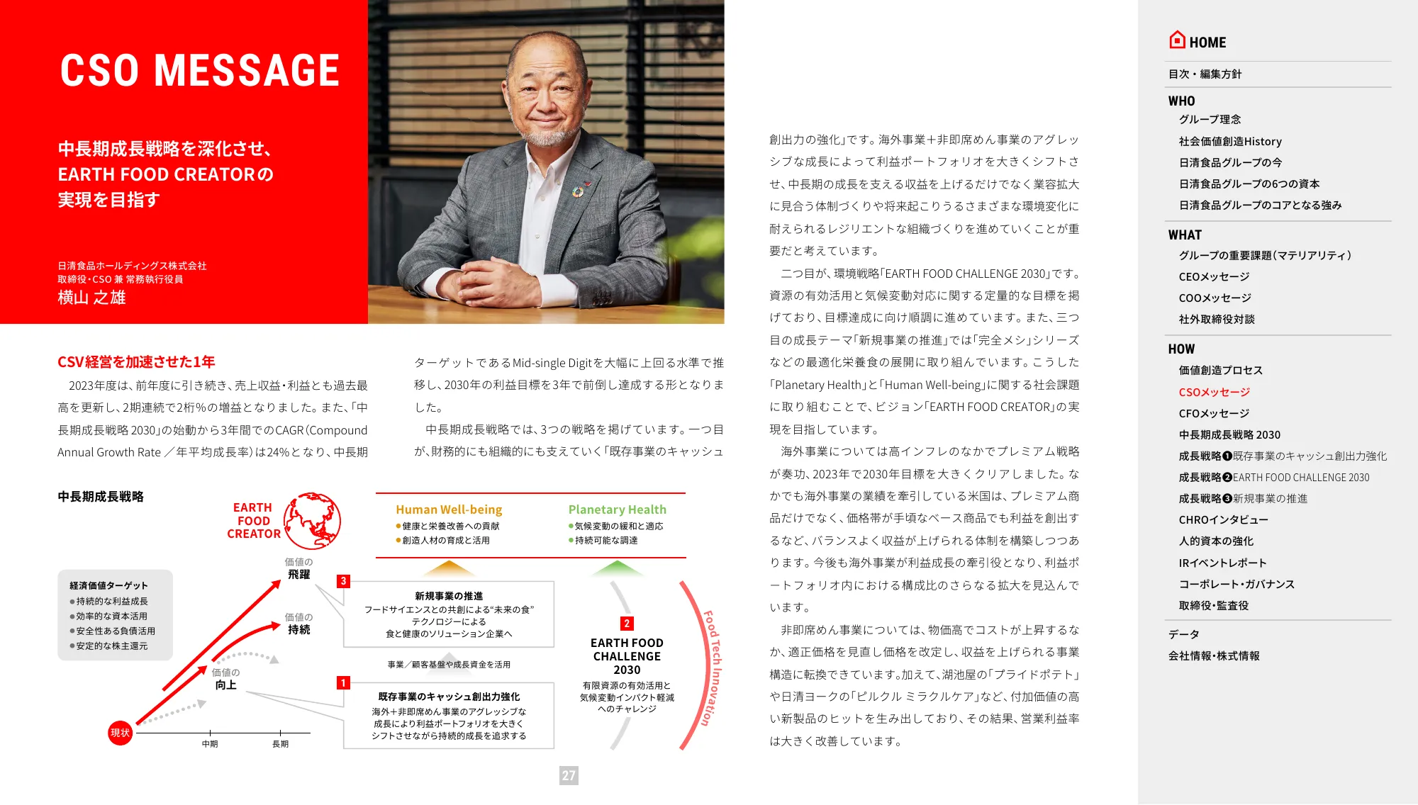 VALUE REPORT 2024 日清食品ホールディングス 統合報告書
