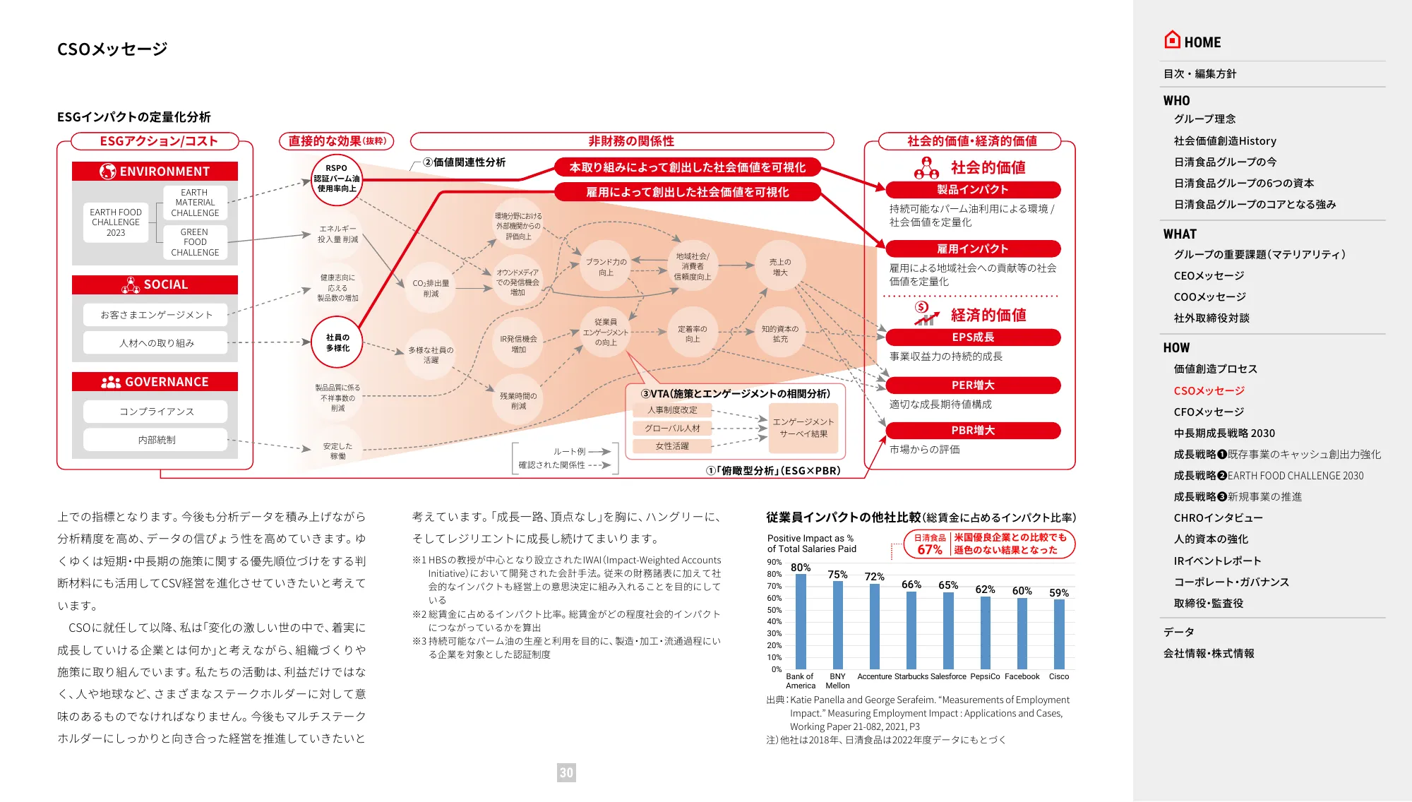 VALUE REPORT 2024 日清食品ホールディングス 統合報告書