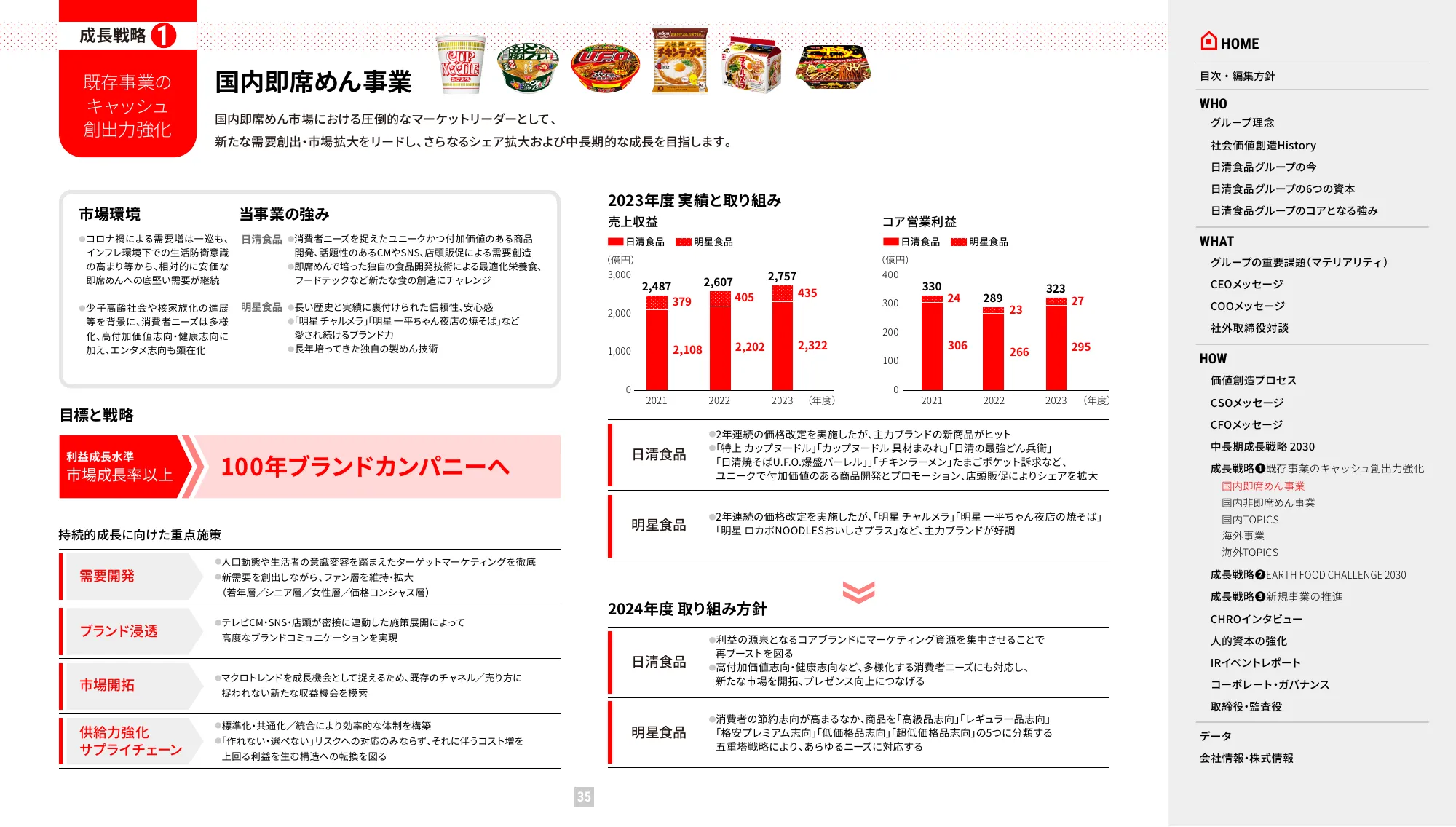 VALUE REPORT 2024 日清食品ホールディングス 統合報告書