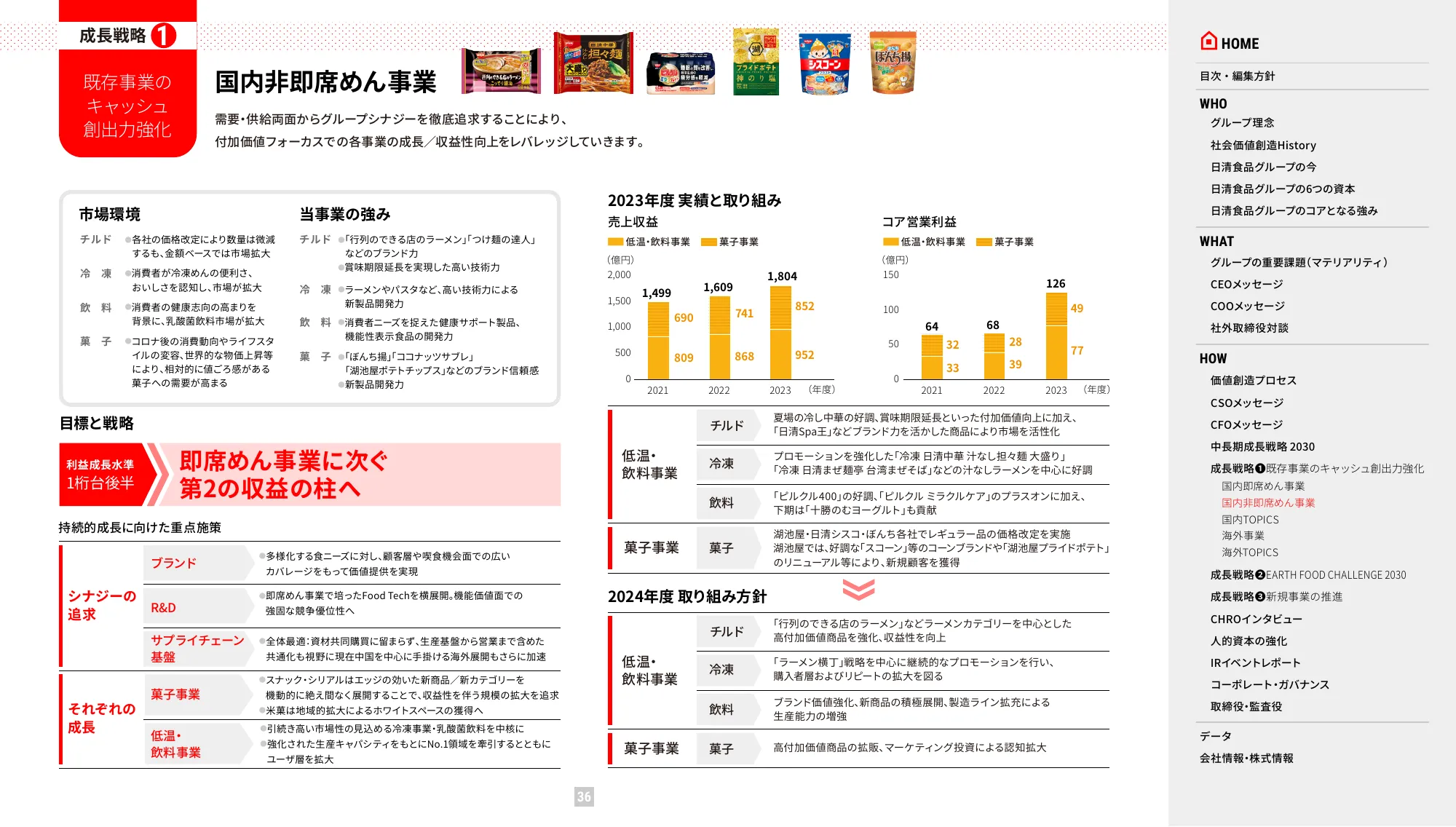 VALUE REPORT 2024 日清食品ホールディングス 統合報告書