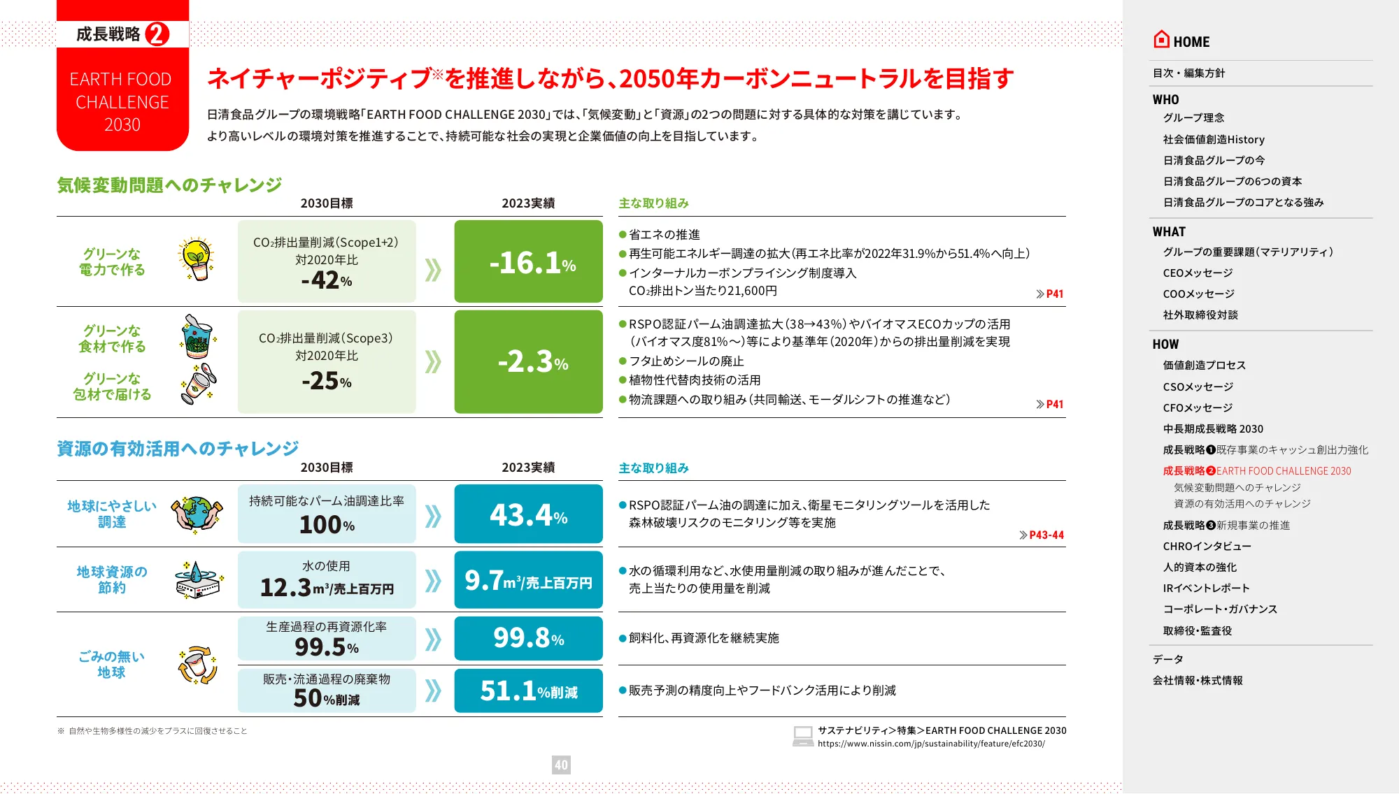 VALUE REPORT 2024 日清食品ホールディングス 統合報告書
